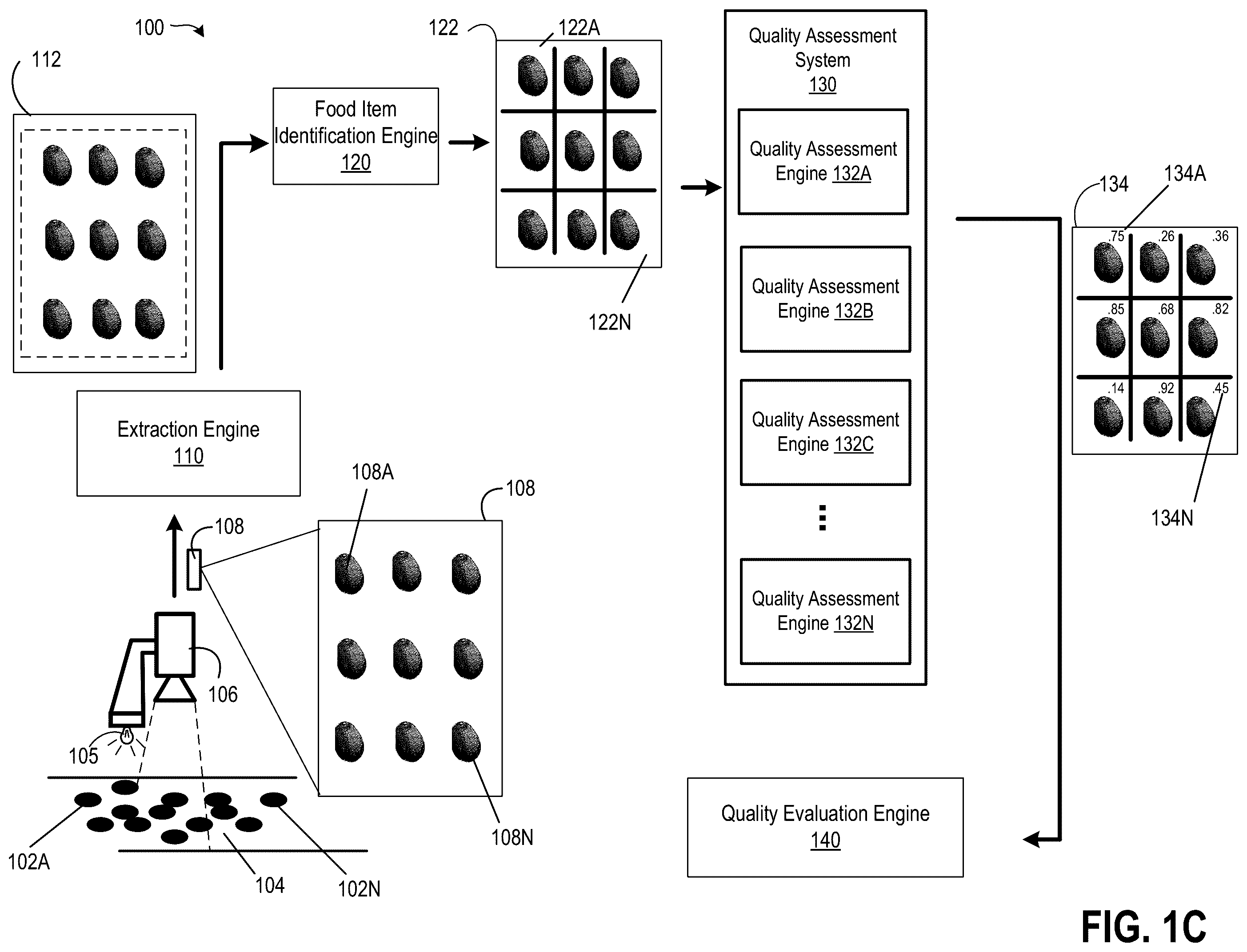 Patent US11847681 Figure 3 – Ultraviolet light and machine learning-based assessment of food item quality
