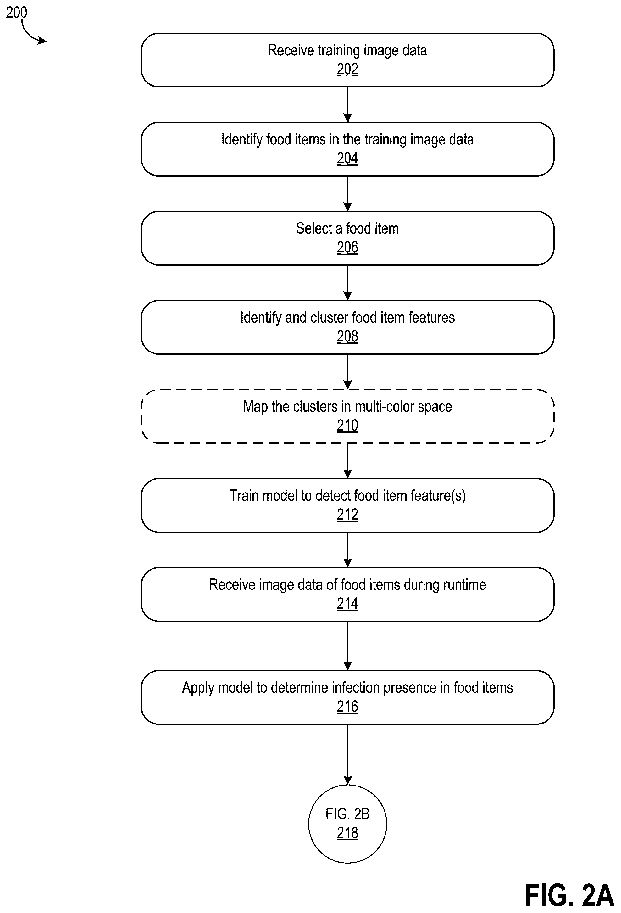 Patent US11847681 Figure 4 – Ultraviolet light and machine learning-based assessment of food item quality