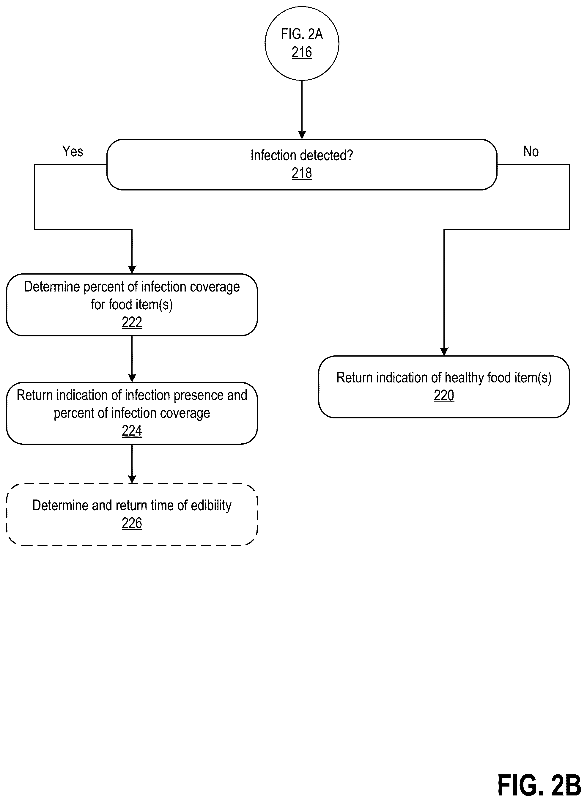 Patent US11847681 Figure 5 – Ultraviolet light and machine learning-based assessment of food item quality