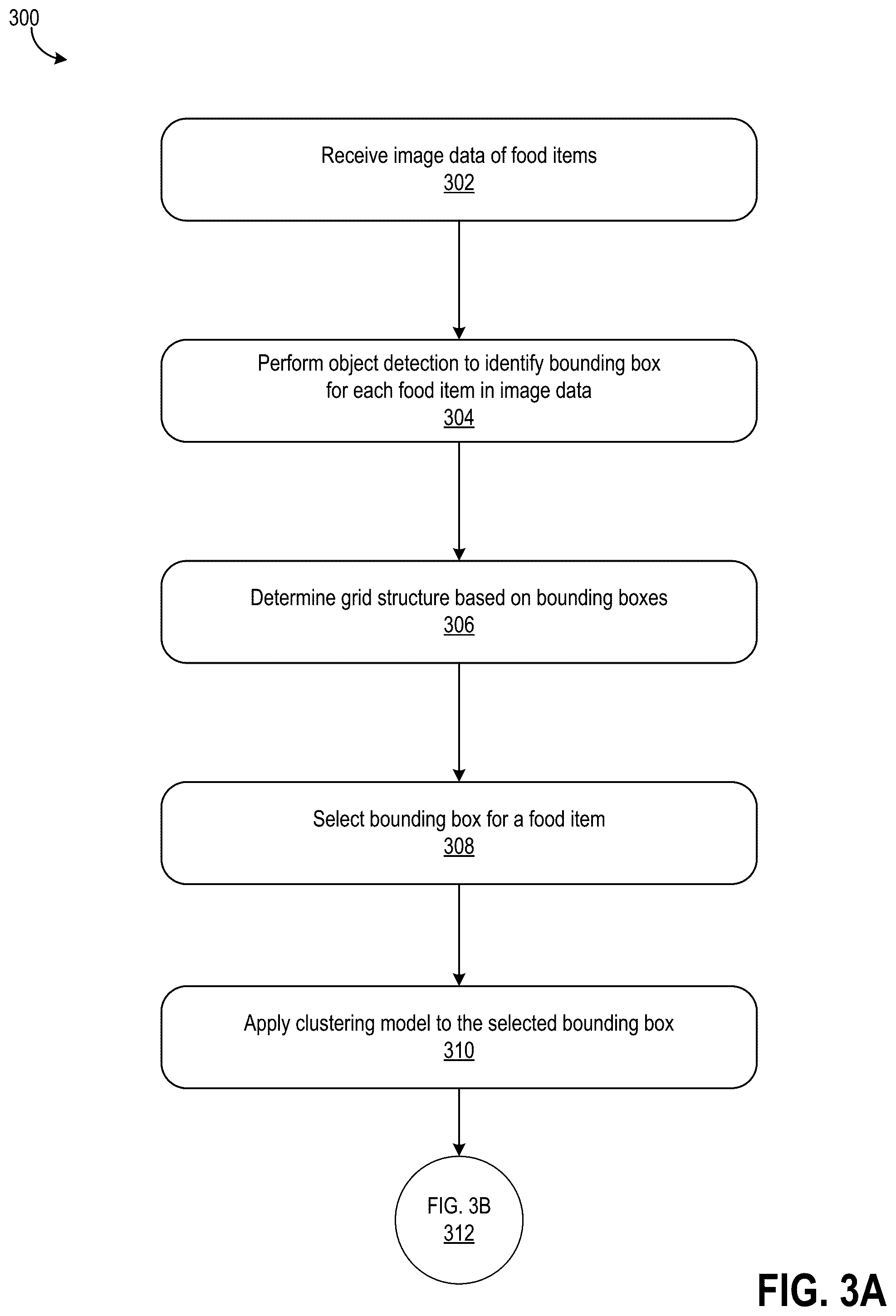 Patent US11847681 Figure 6 – Ultraviolet light and machine learning-based assessment of food item quality