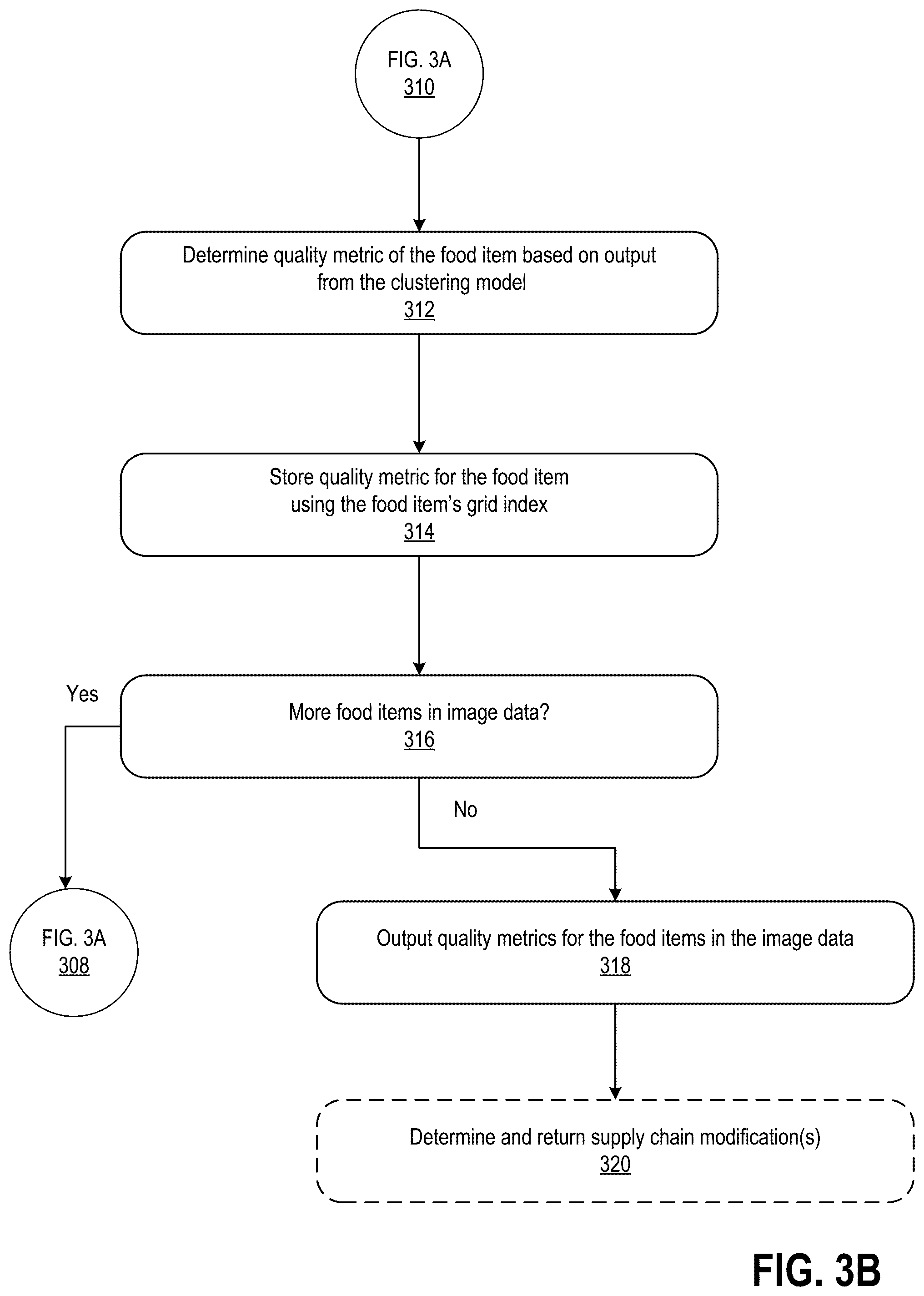 Patent US11847681 Figure 7 – Ultraviolet light and machine learning-based assessment of food item quality