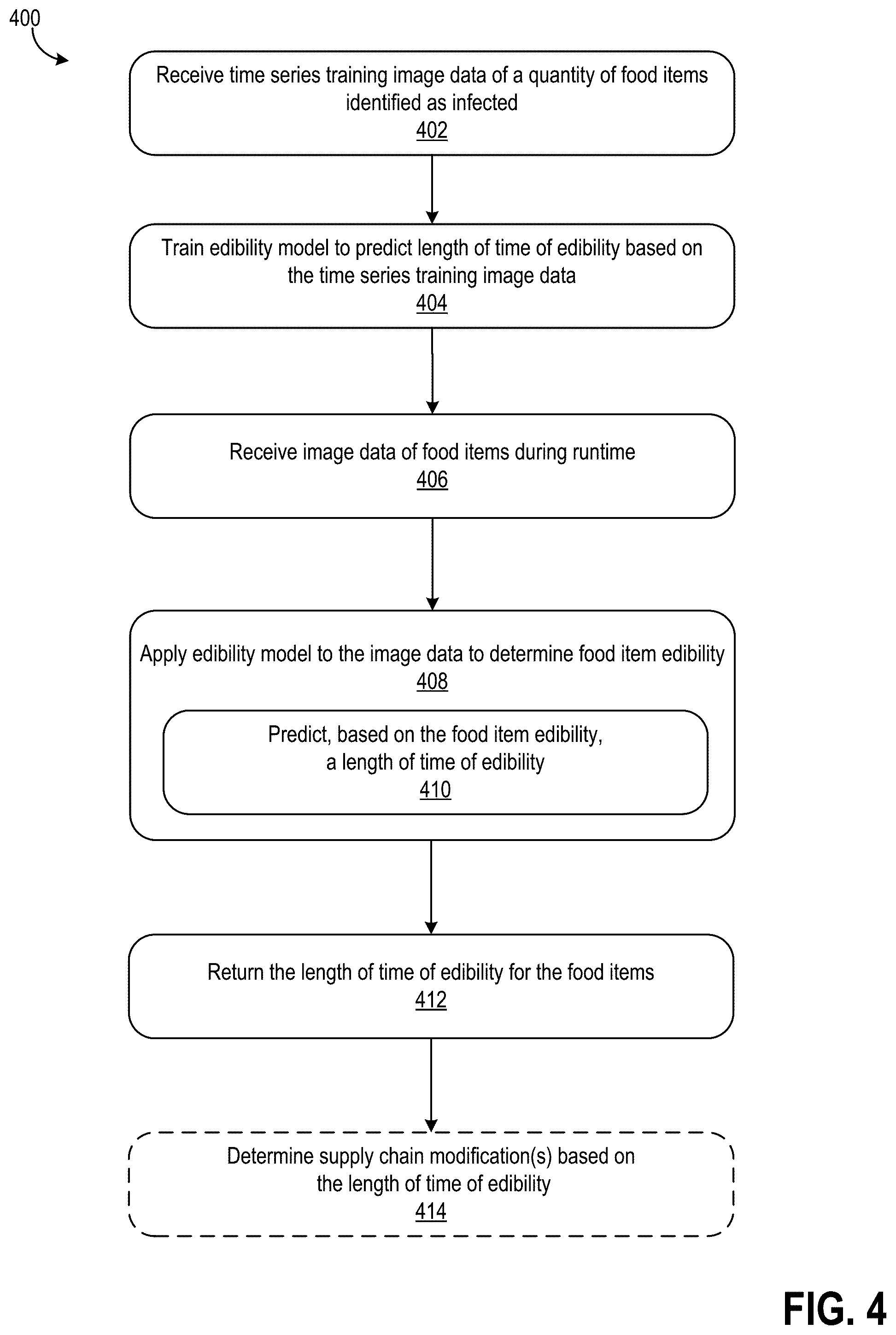 Patent US11847681 Figure 8 – Ultraviolet light and machine learning-based assessment of food item quality