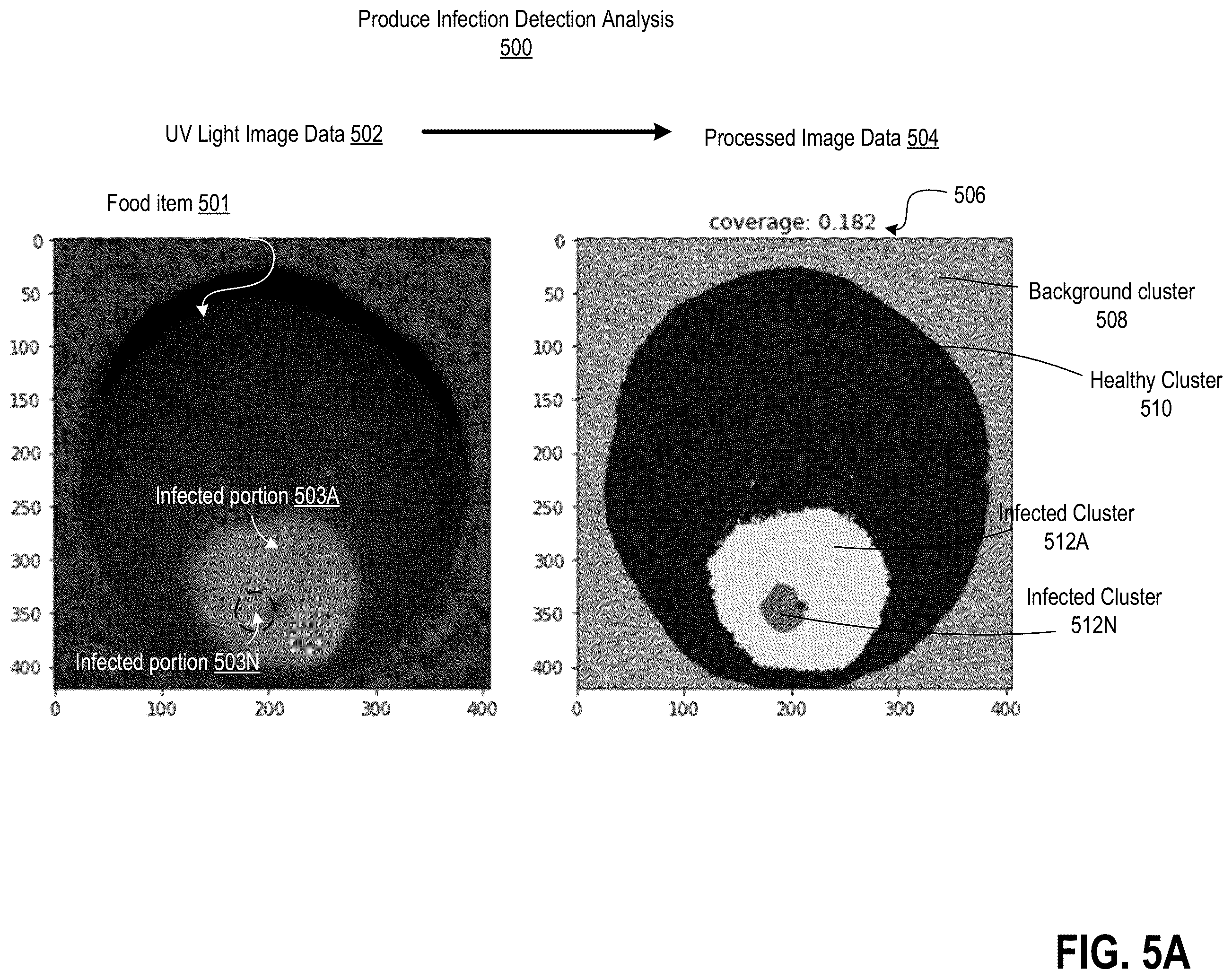 Patent US11847681 Figure 9 – Ultraviolet light and machine learning-based assessment of food item quality