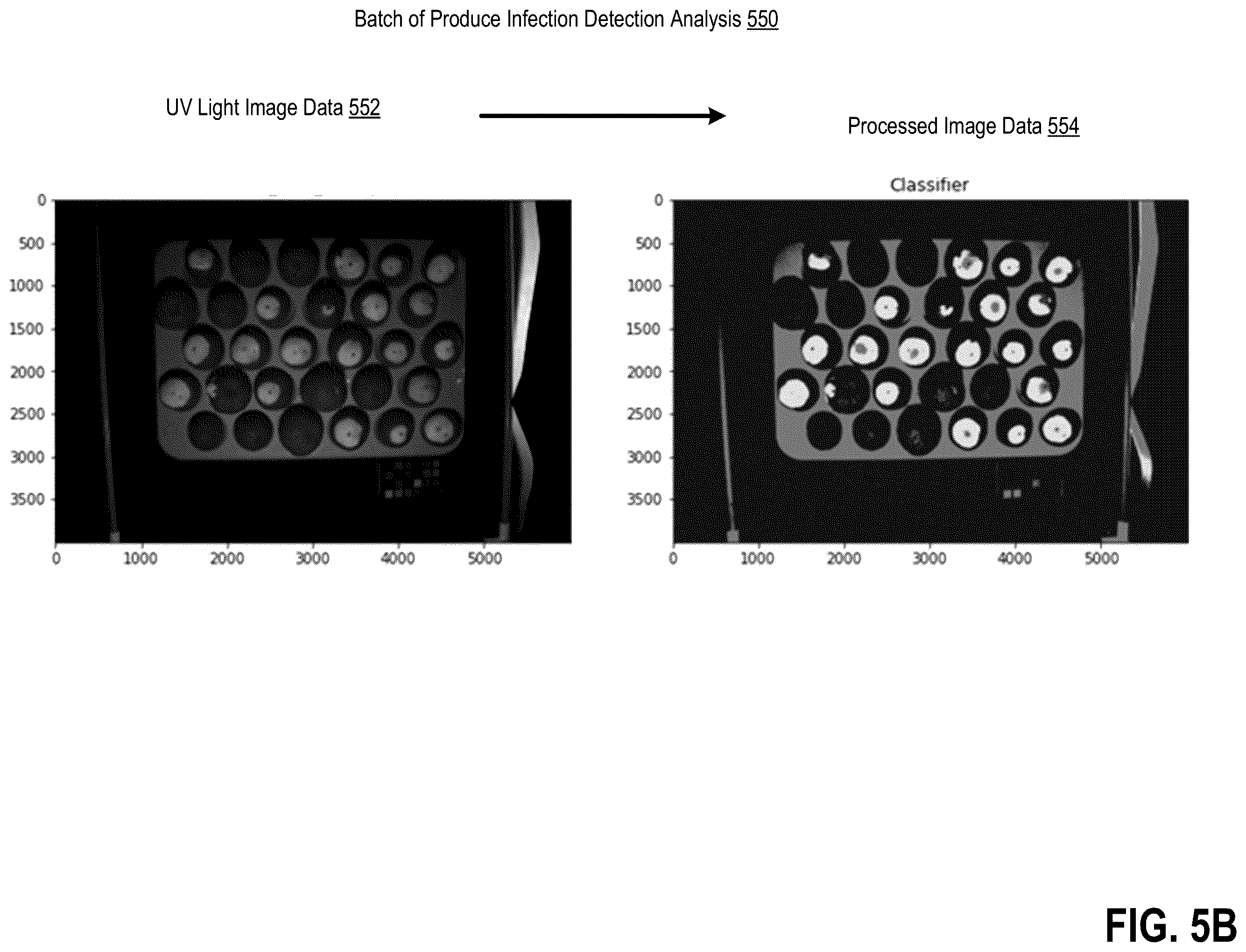 Patent US11847681 Figure 10 – Ultraviolet light and machine learning-based assessment of food item quality