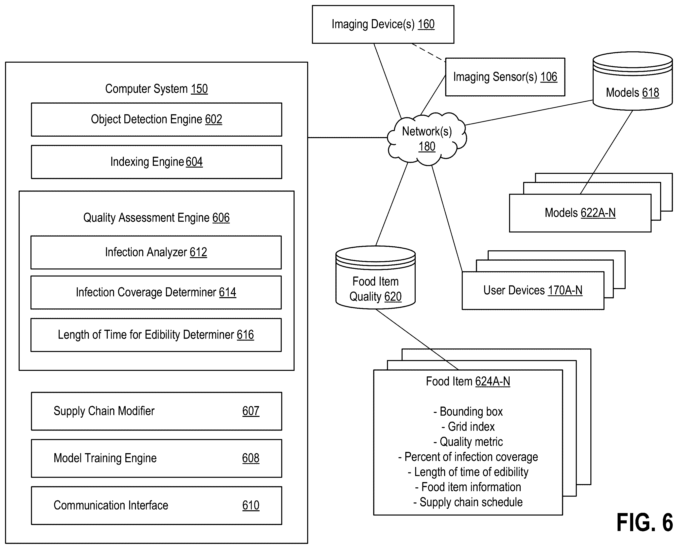 Patent US11847681 Figure 11 – Ultraviolet light and machine learning-based assessment of food item quality