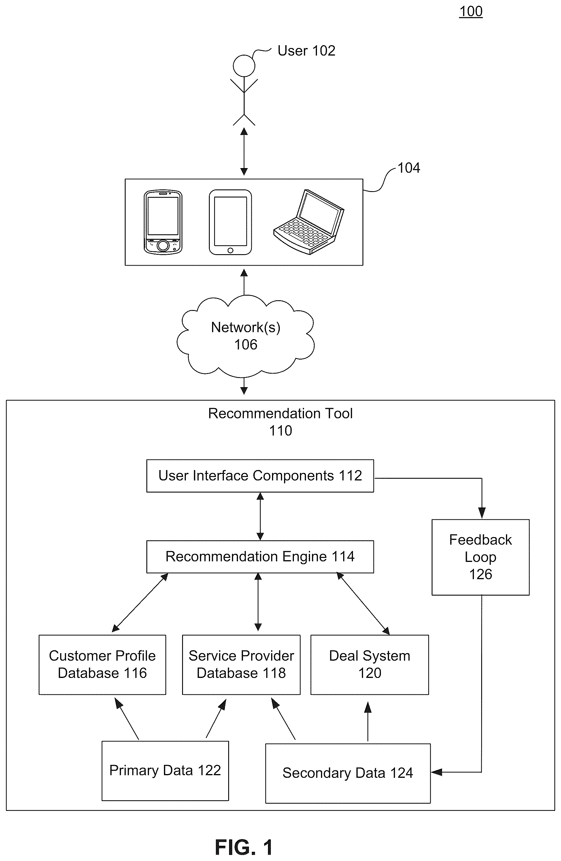 Patent US11847682 Figure 1 – System and method to recommend a service provider