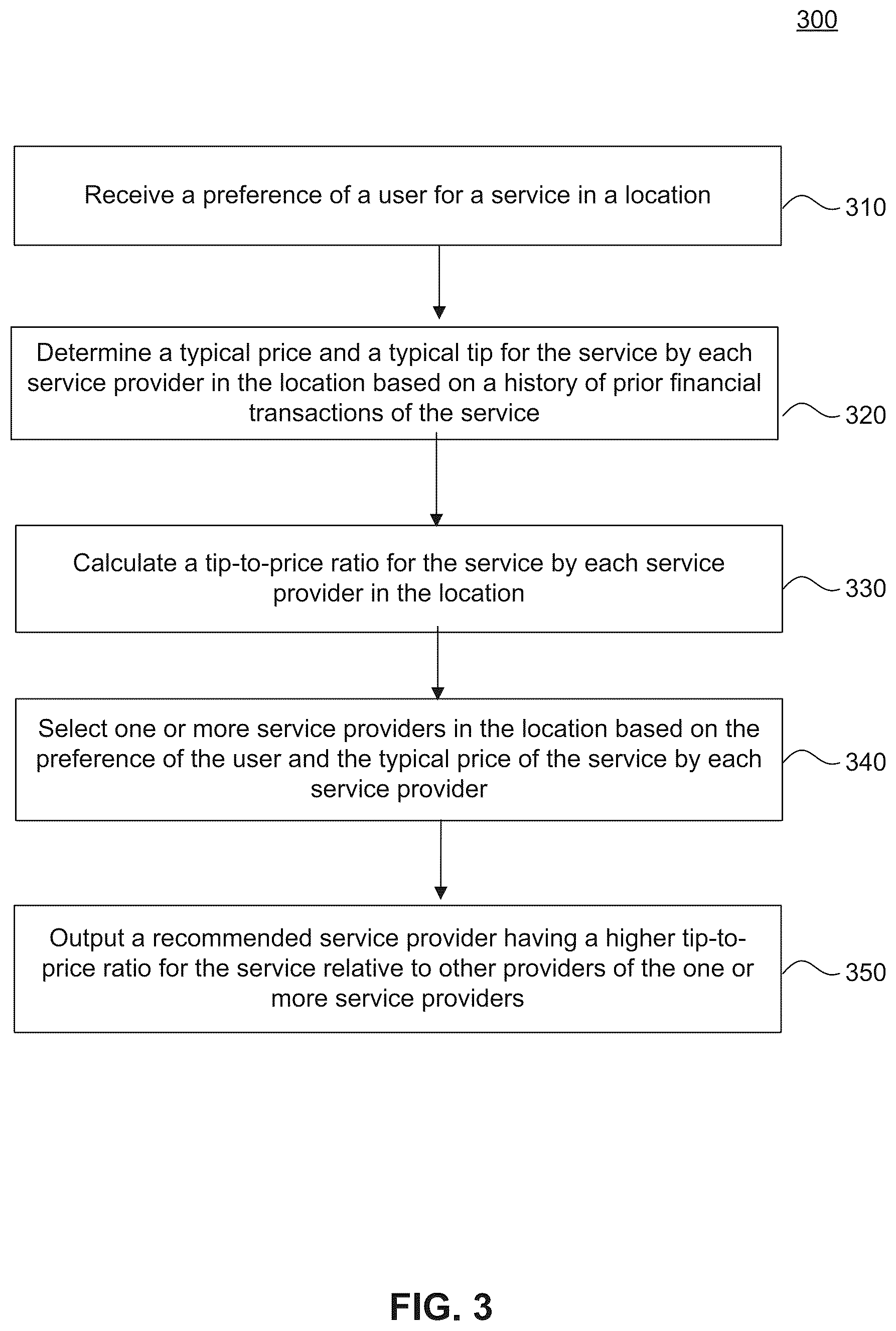 Patent US11847682 Figure 3 – System and method to recommend a service provider