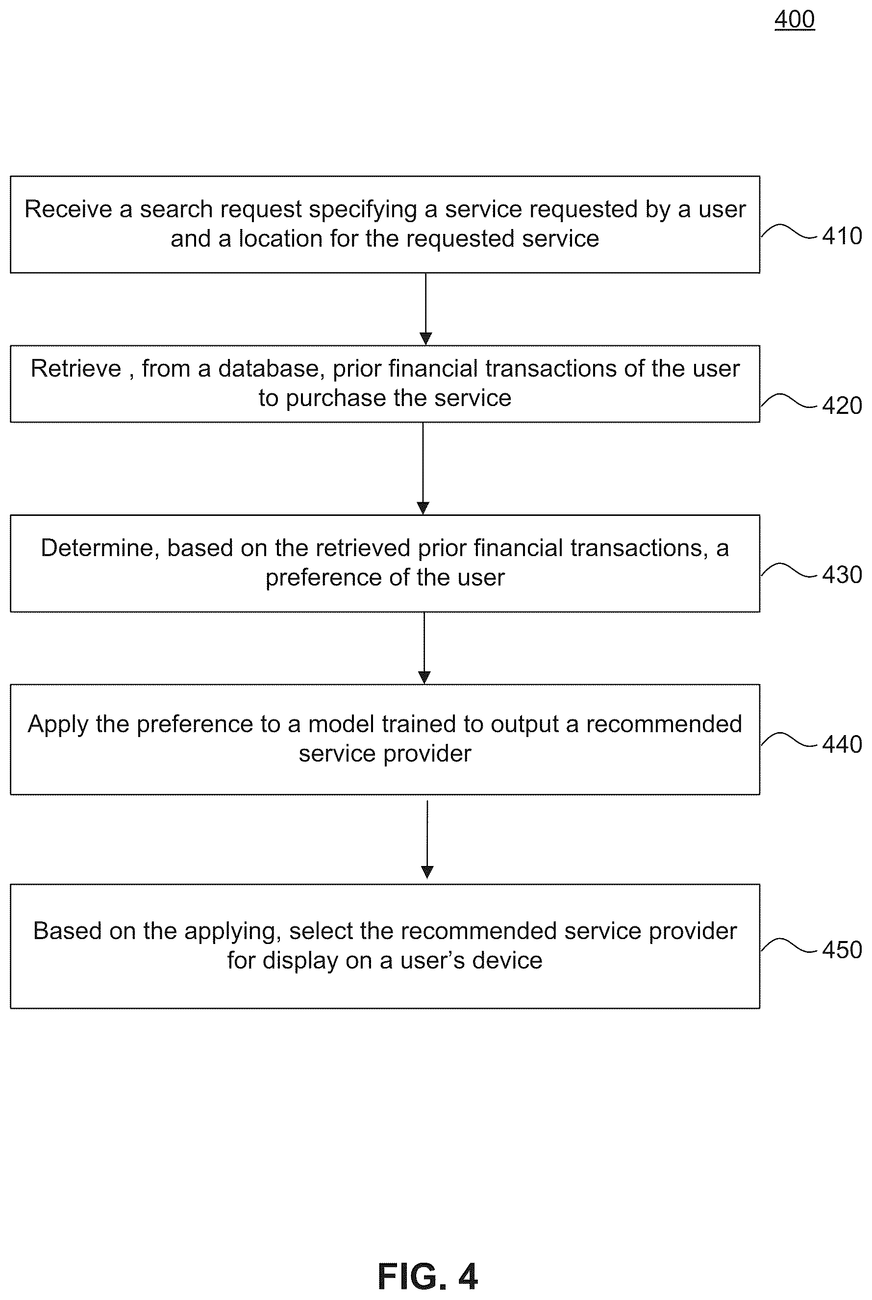 Patent US11847682 Figure 4 – System and method to recommend a service provider