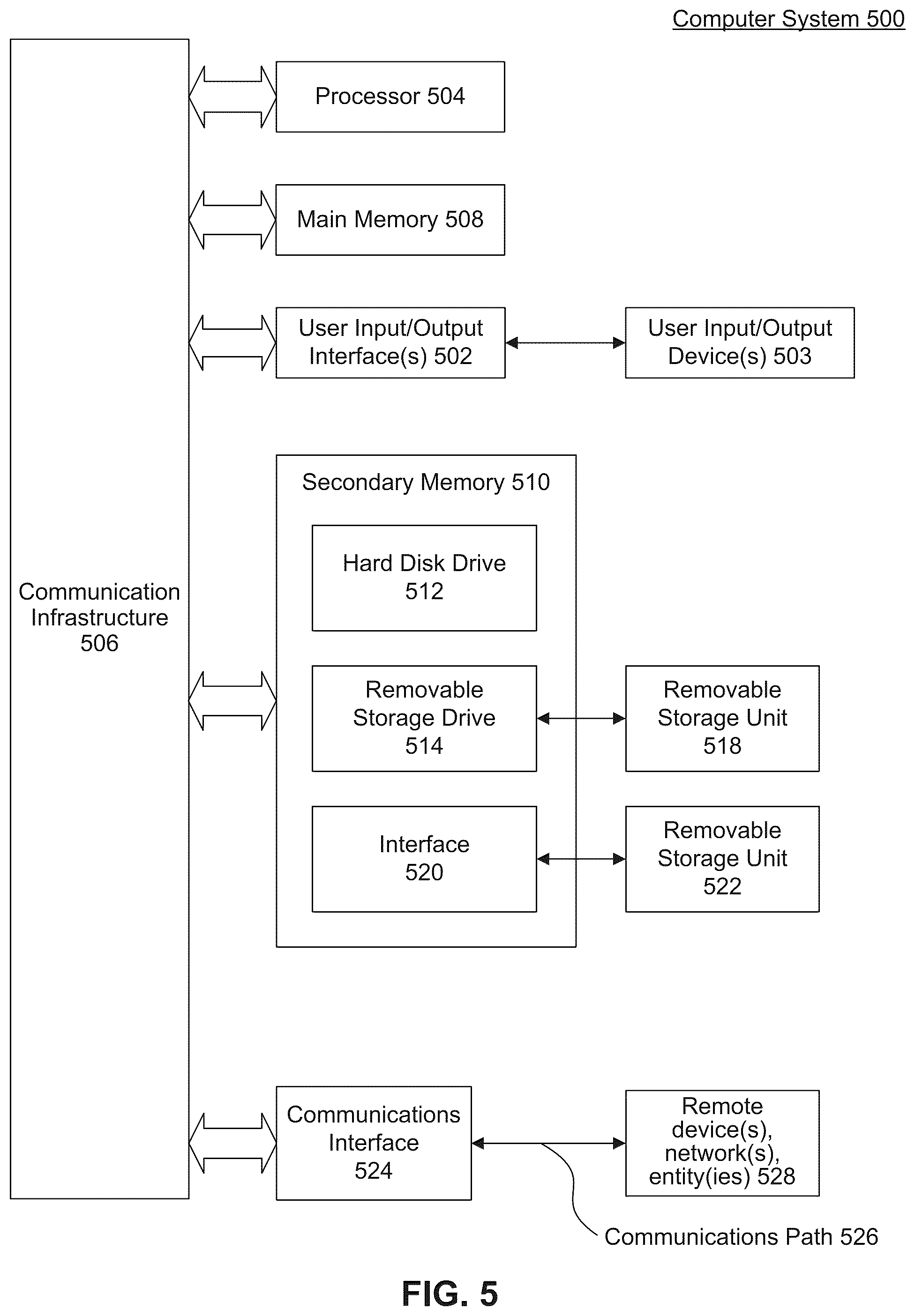 Patent US11847682 Figure 5 – System and method to recommend a service provider