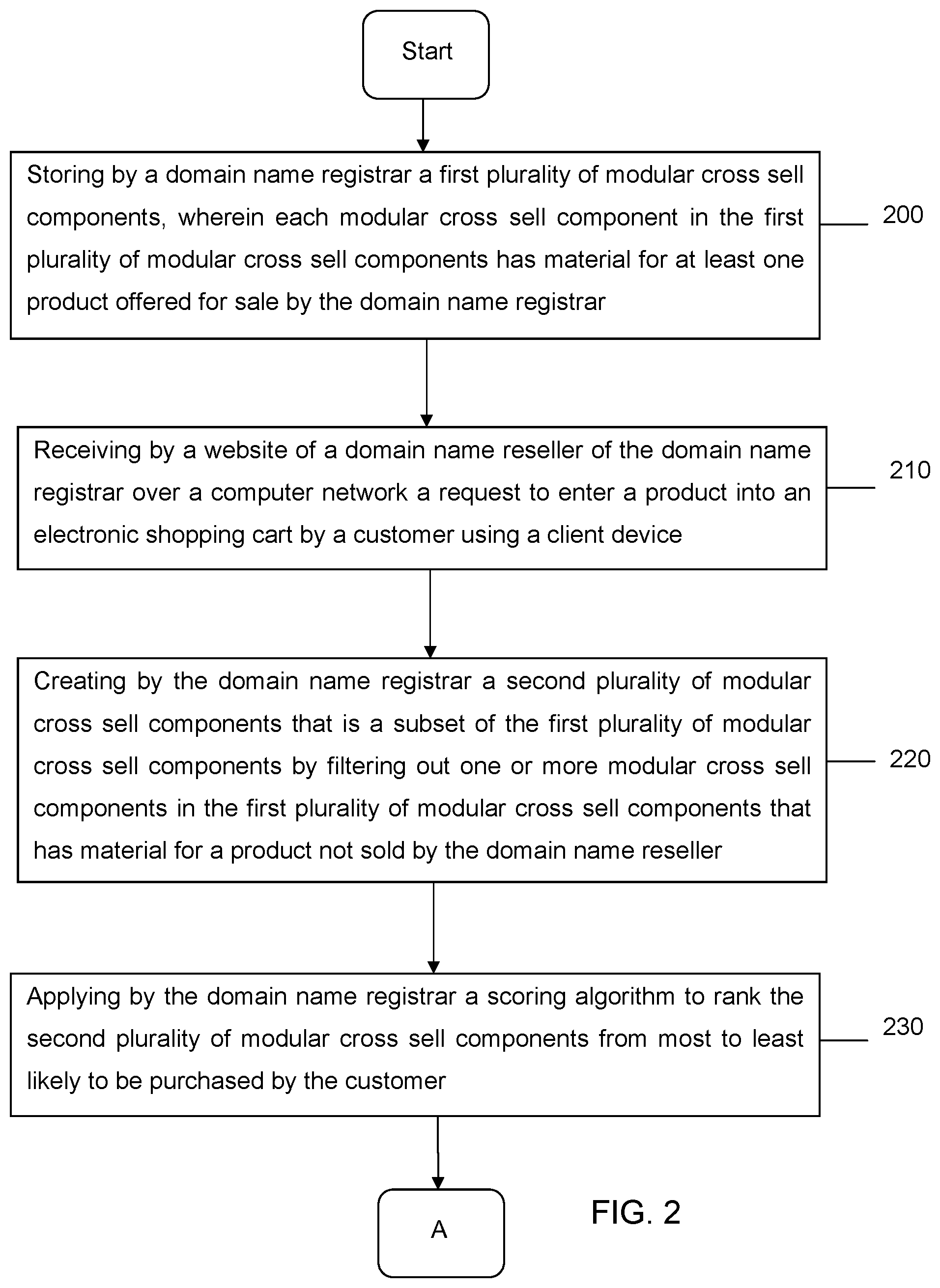 Patent US11847683 Figure 2 – Hosting systems configured to generate optimized content based on dynamic tokens and methods of use thereof