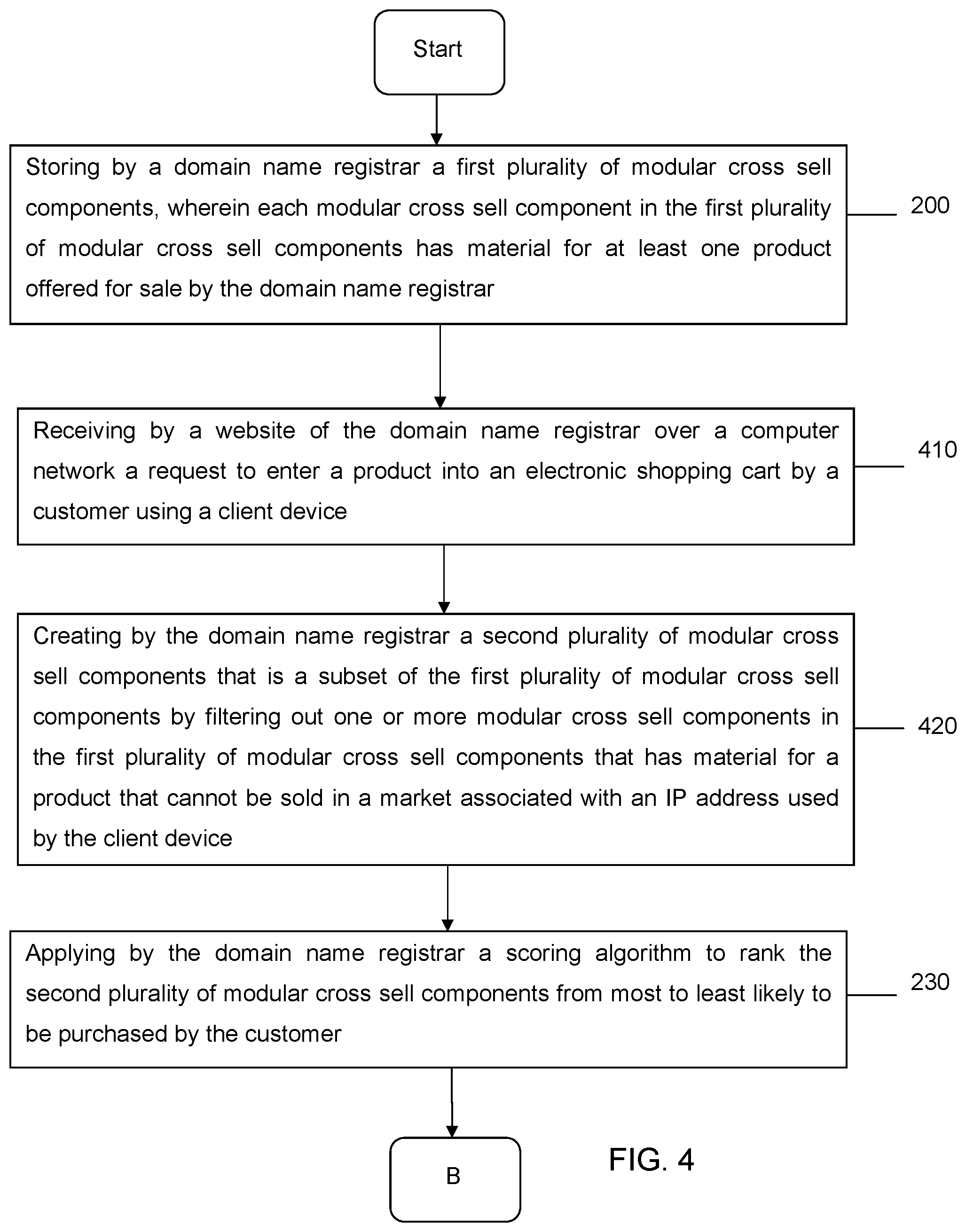 Patent US11847683 Figure 4 – Hosting systems configured to generate optimized content based on dynamic tokens and methods of use thereof