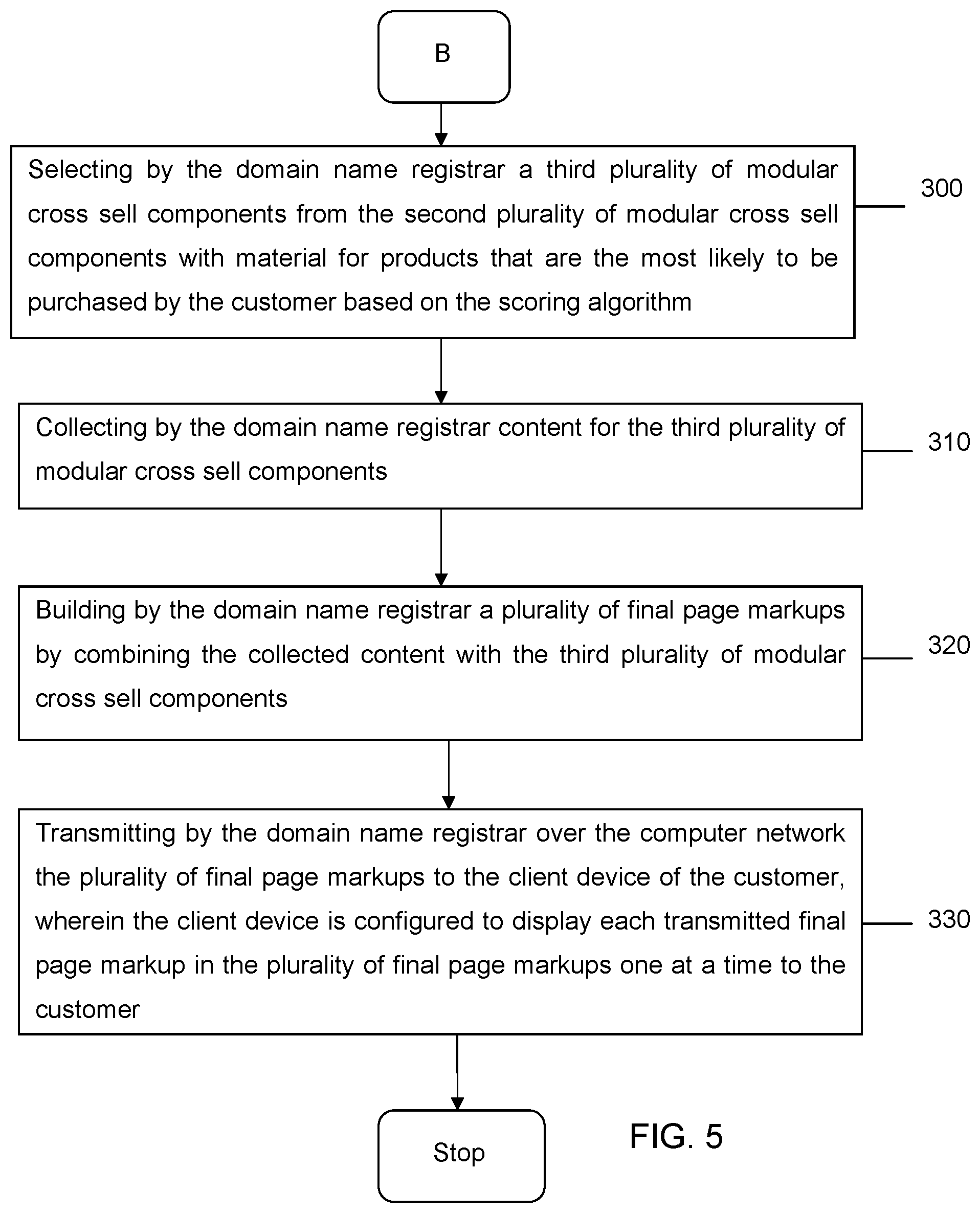 Patent US11847683 Figure 5 – Hosting systems configured to generate optimized content based on dynamic tokens and methods of use thereof