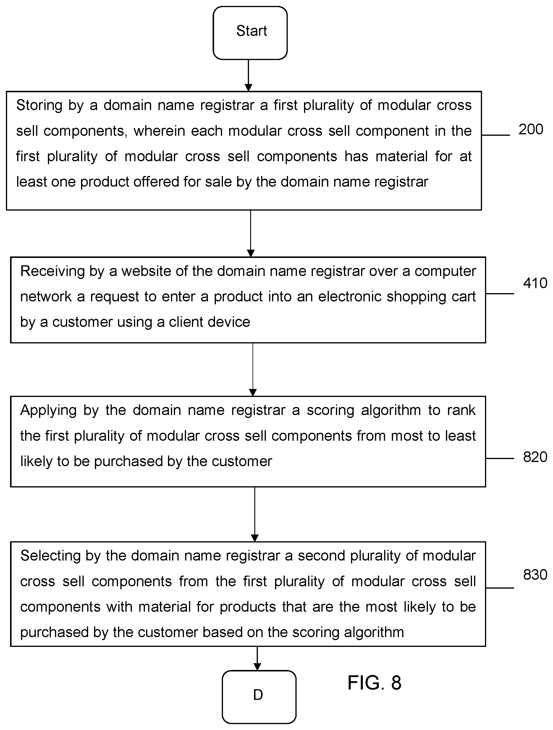 Patent US11847683 Figure 8 – Hosting systems configured to generate optimized content based on dynamic tokens and methods of use thereof