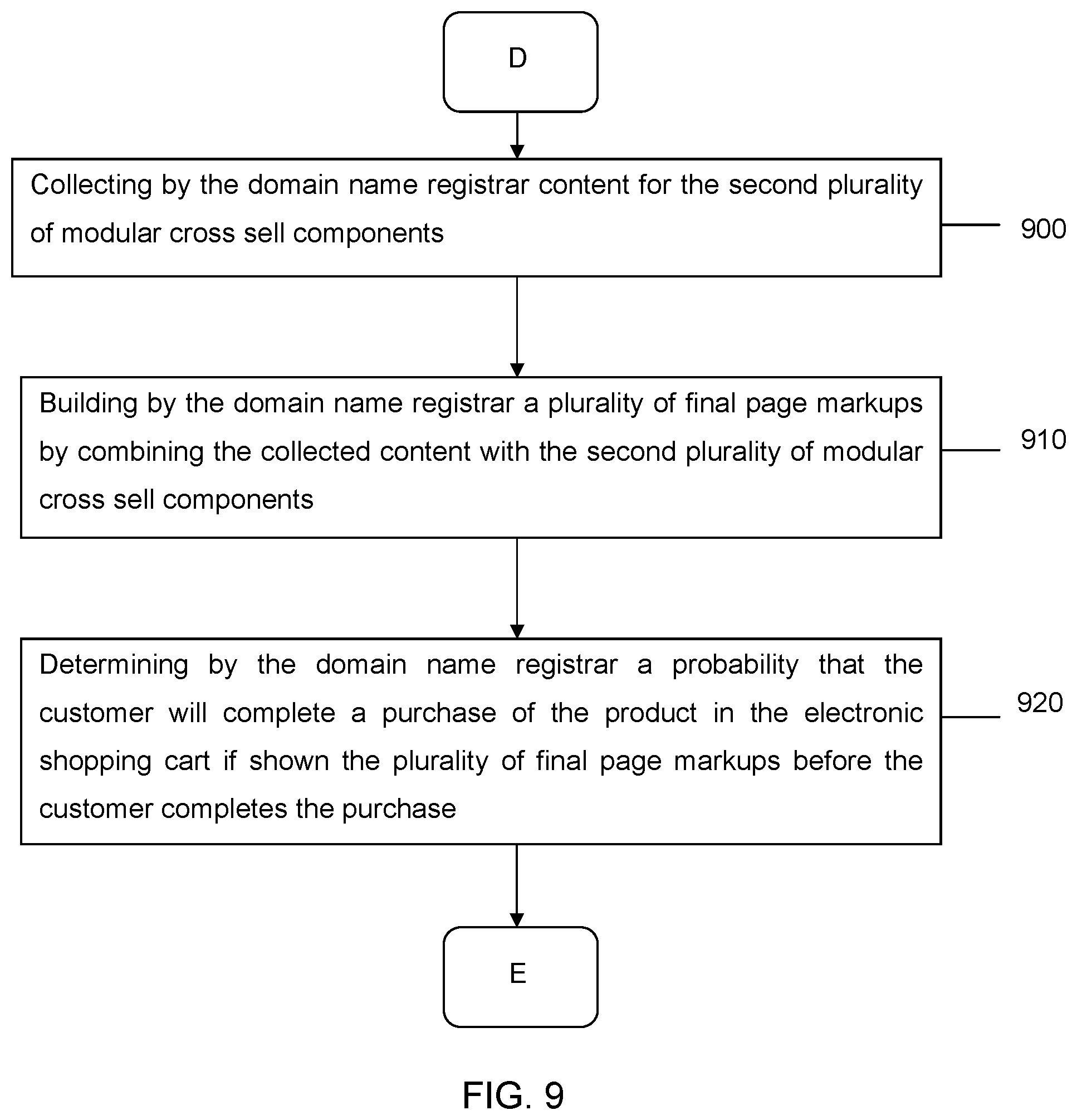 Patent US11847683 Figure 9 – Hosting systems configured to generate optimized content based on dynamic tokens and methods of use thereof
