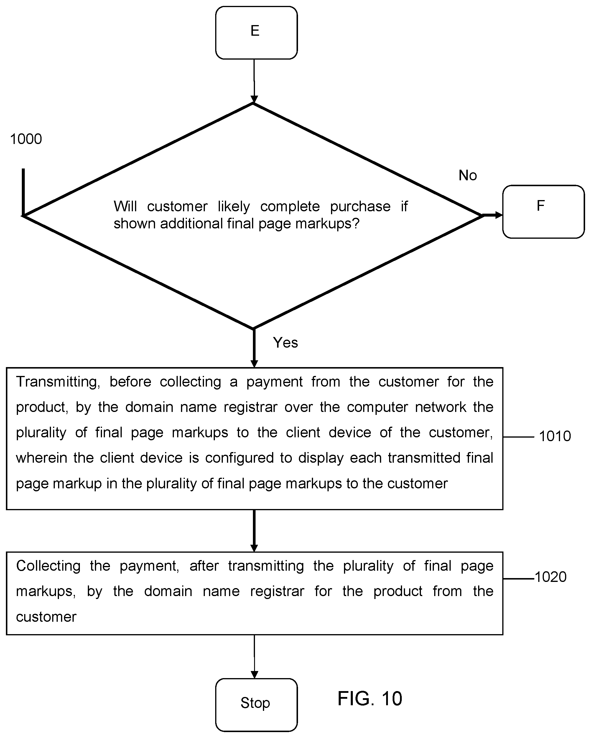 Patent US11847683 Figure 10 – Hosting systems configured to generate optimized content based on dynamic tokens and methods of use thereof