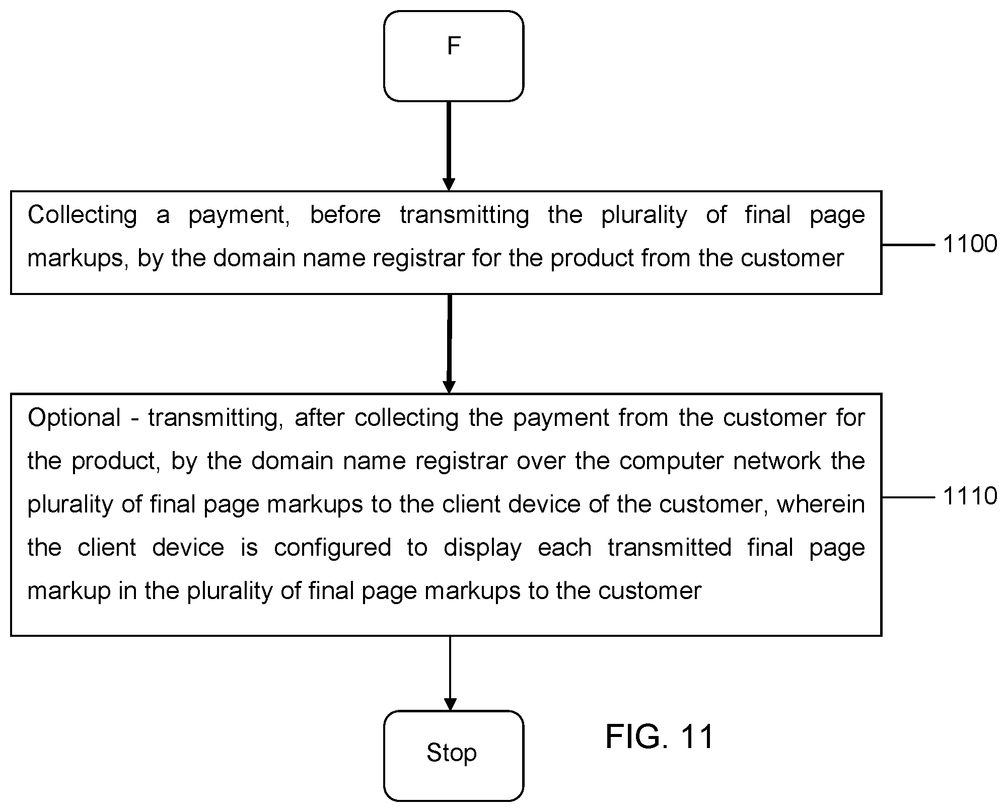 Patent US11847683 Figure 11 – Hosting systems configured to generate optimized content based on dynamic tokens and methods of use thereof
