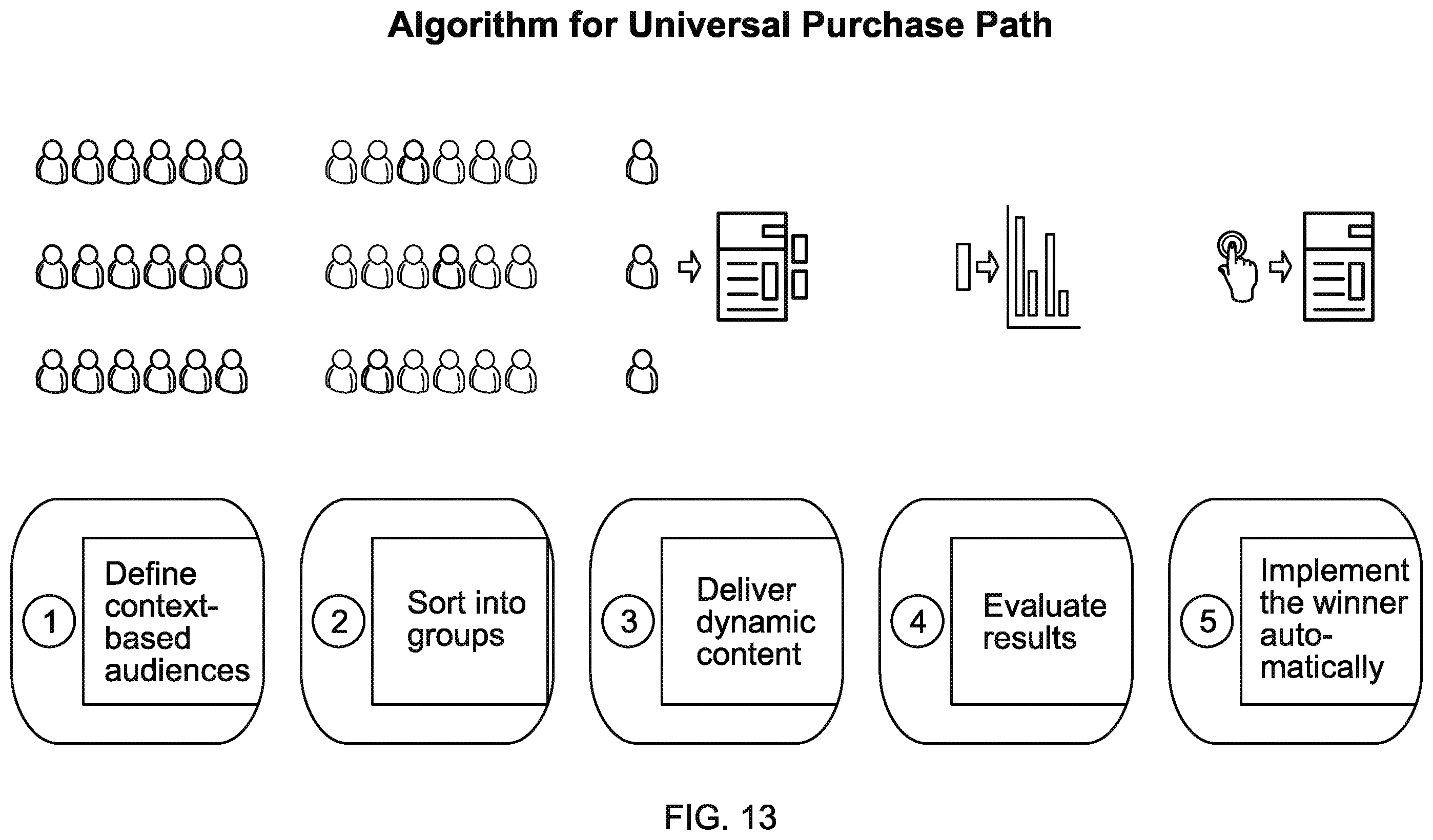 Patent US11847683 Figure 13 – Hosting systems configured to generate optimized content based on dynamic tokens and methods of use thereof