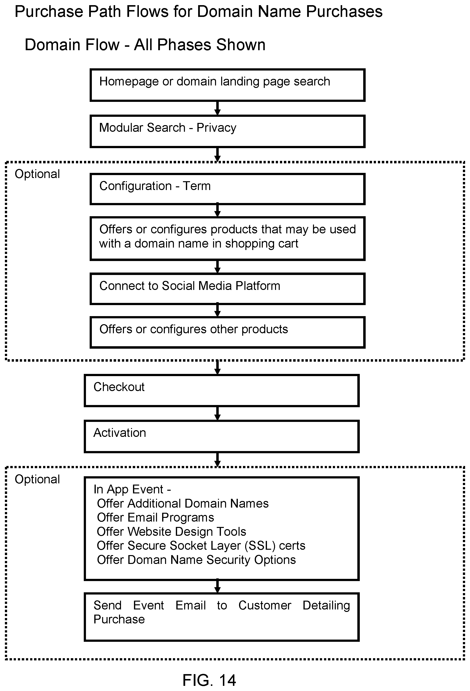 Patent US11847683 Figure 14 – Hosting systems configured to generate optimized content based on dynamic tokens and methods of use thereof