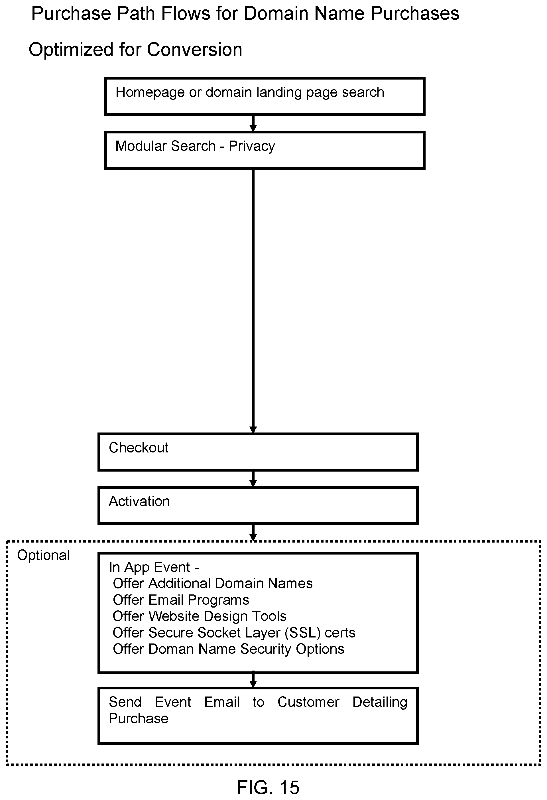 Patent US11847683 Figure 15 – Hosting systems configured to generate optimized content based on dynamic tokens and methods of use thereof