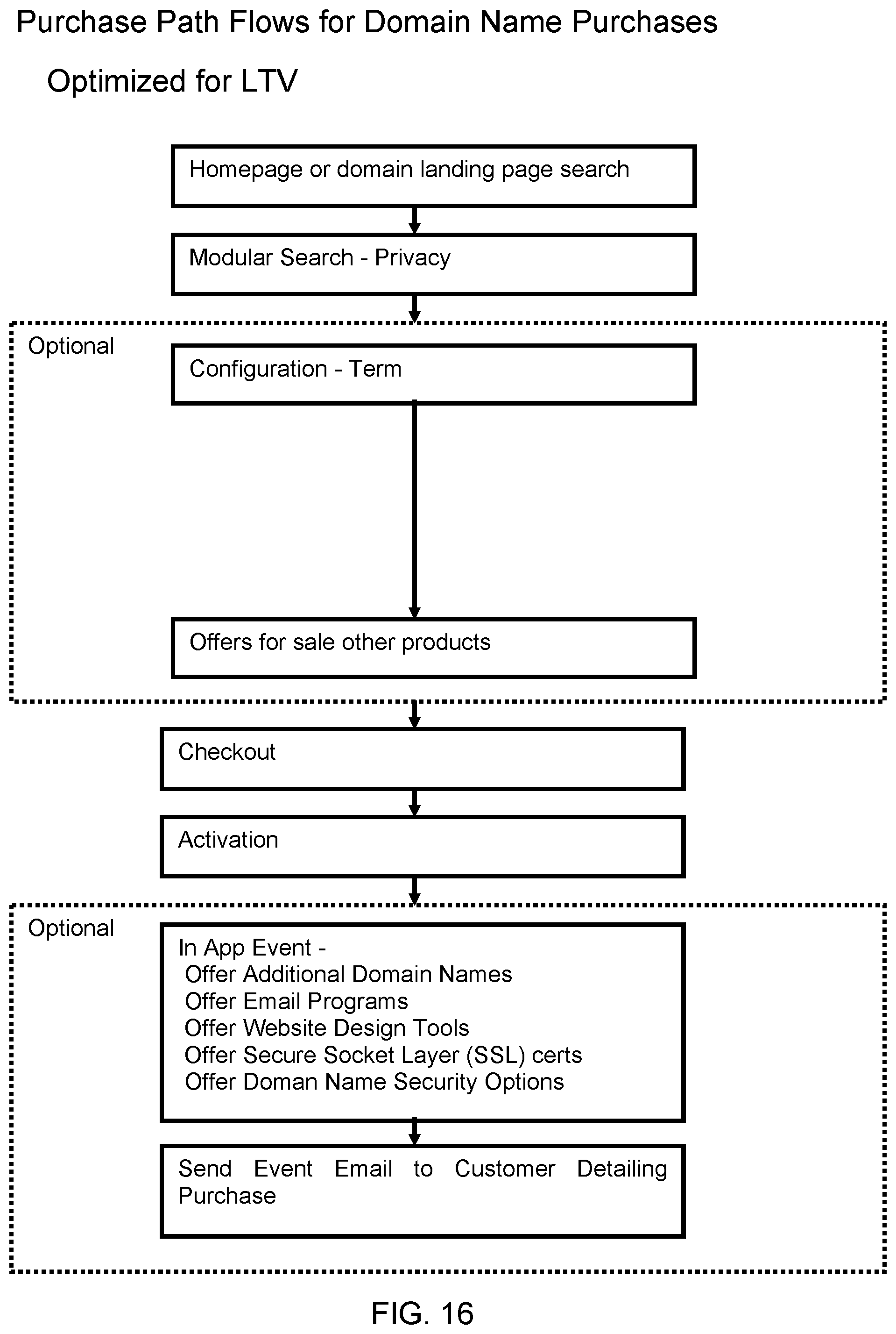 Patent US11847683 Figure 16 – Hosting systems configured to generate optimized content based on dynamic tokens and methods of use thereof