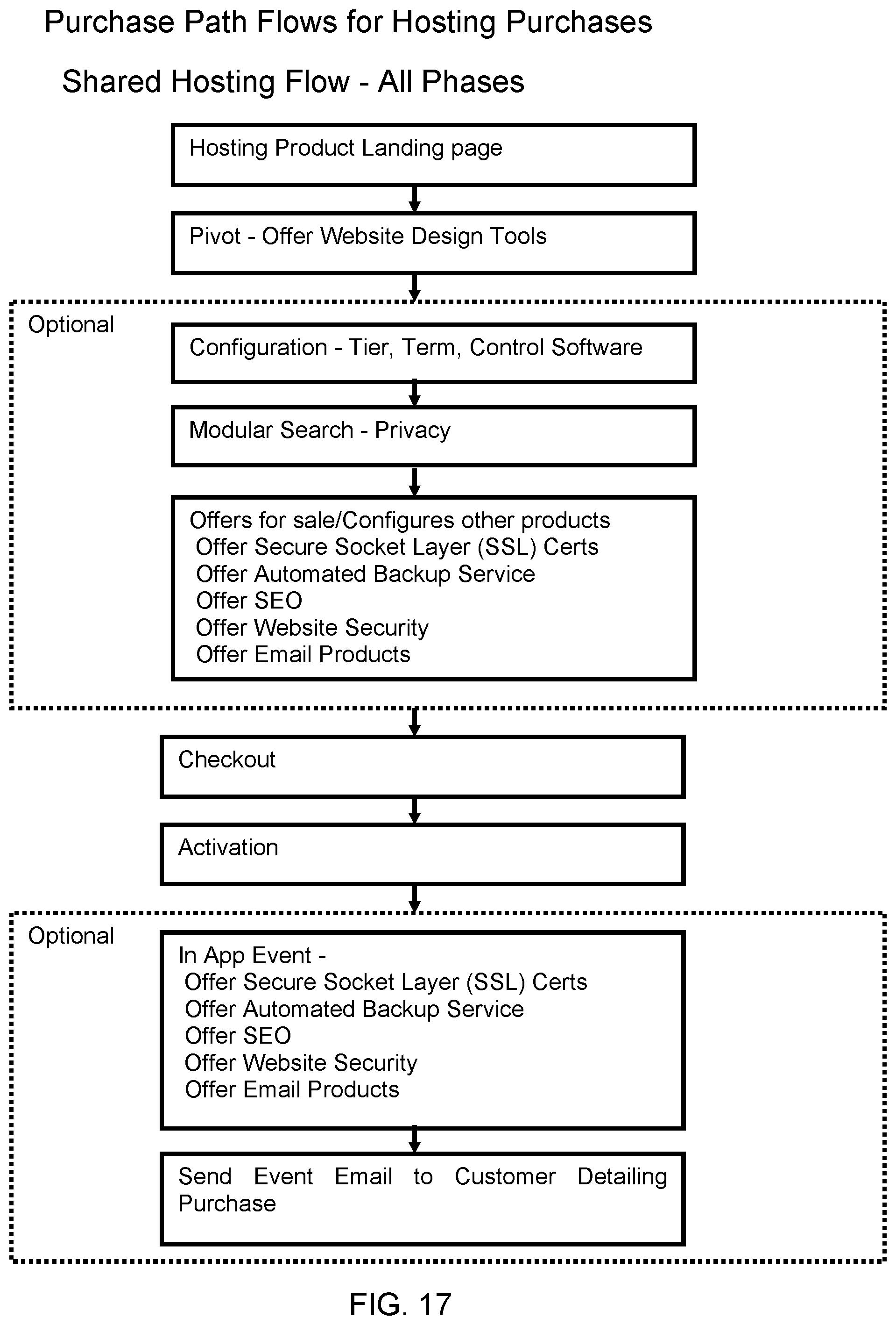 Patent US11847683 Figure 17 – Hosting systems configured to generate optimized content based on dynamic tokens and methods of use thereof