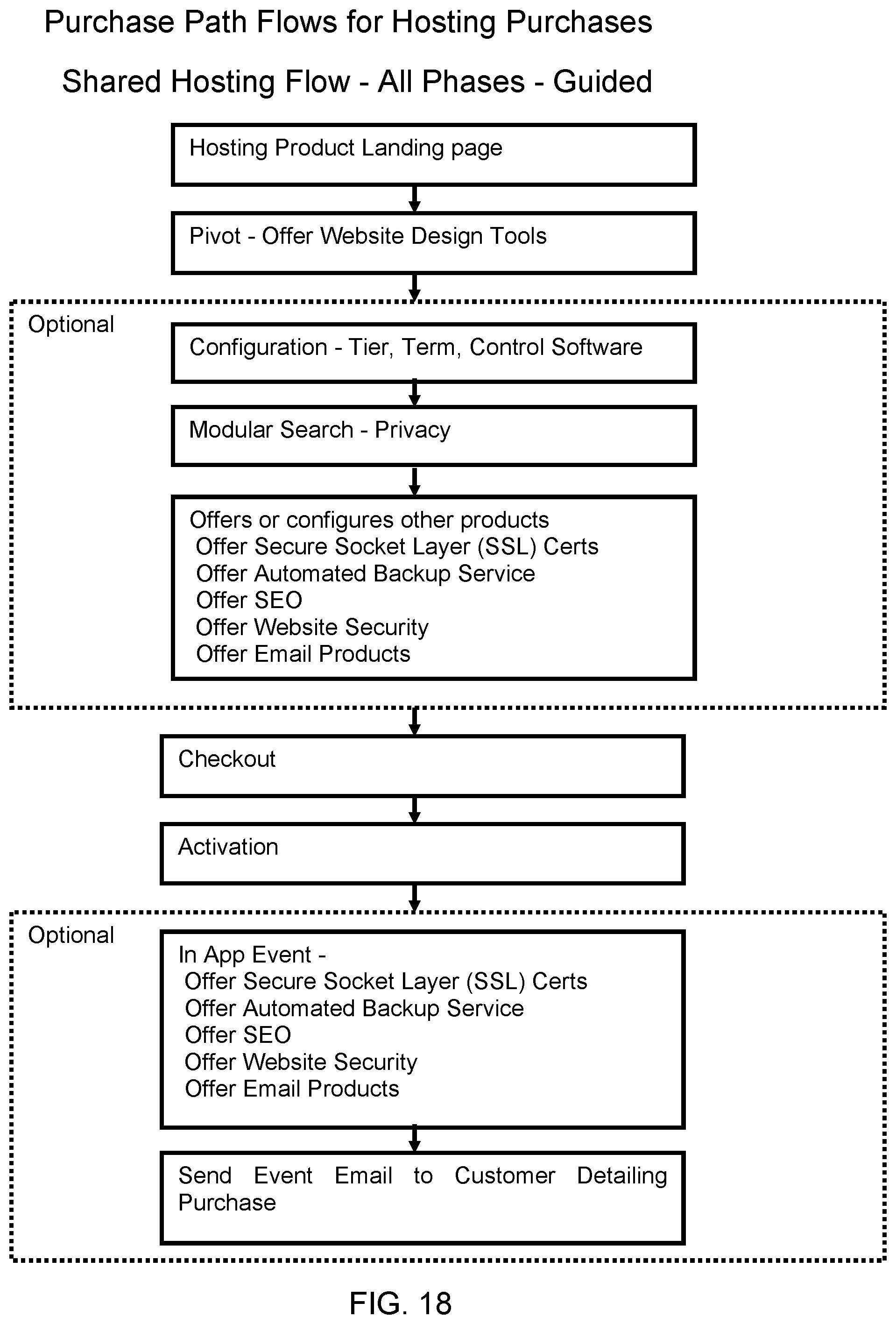 Patent US11847683 Figure 18 – Hosting systems configured to generate optimized content based on dynamic tokens and methods of use thereof