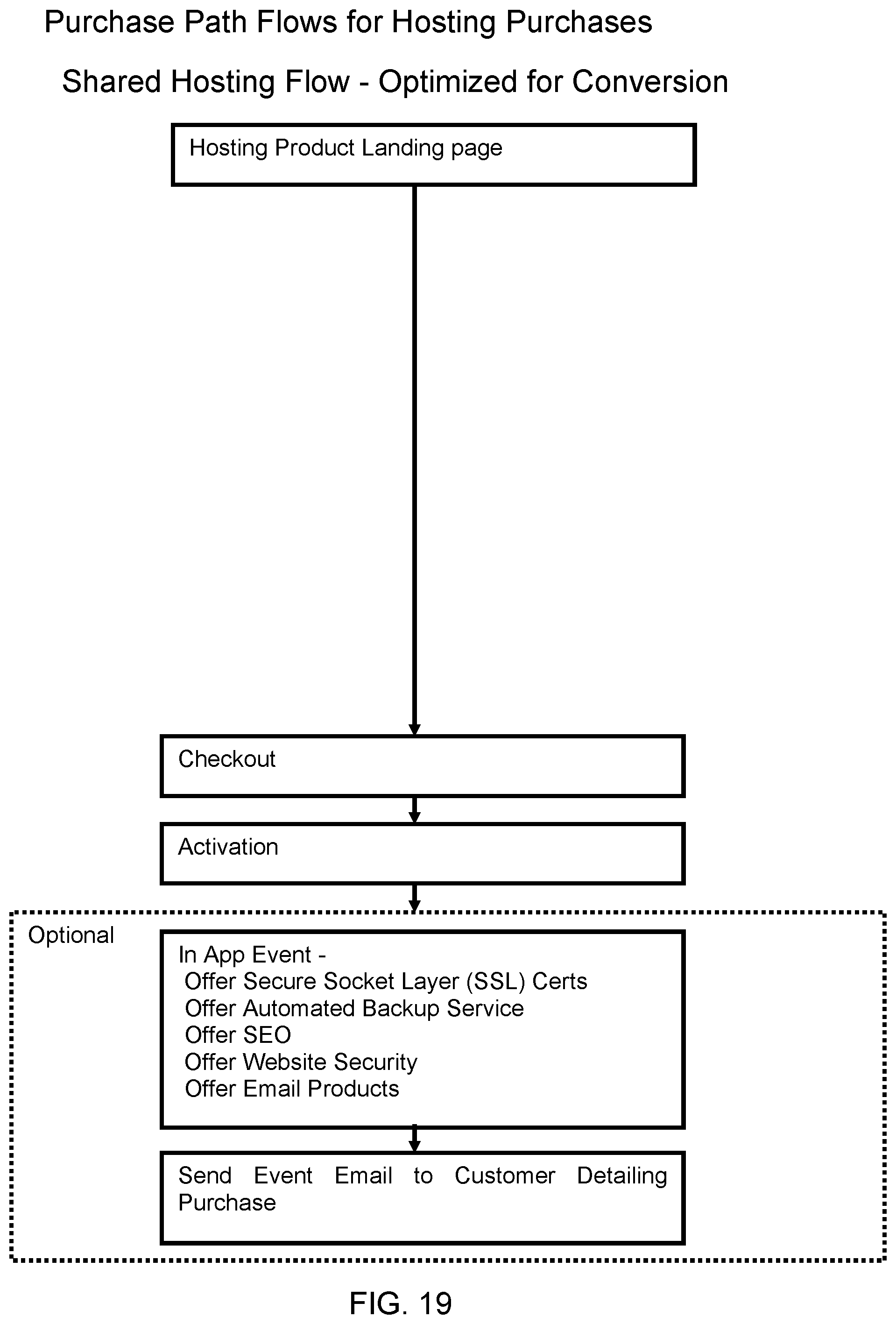 Patent US11847683 Figure 19 – Hosting systems configured to generate optimized content based on dynamic tokens and methods of use thereof