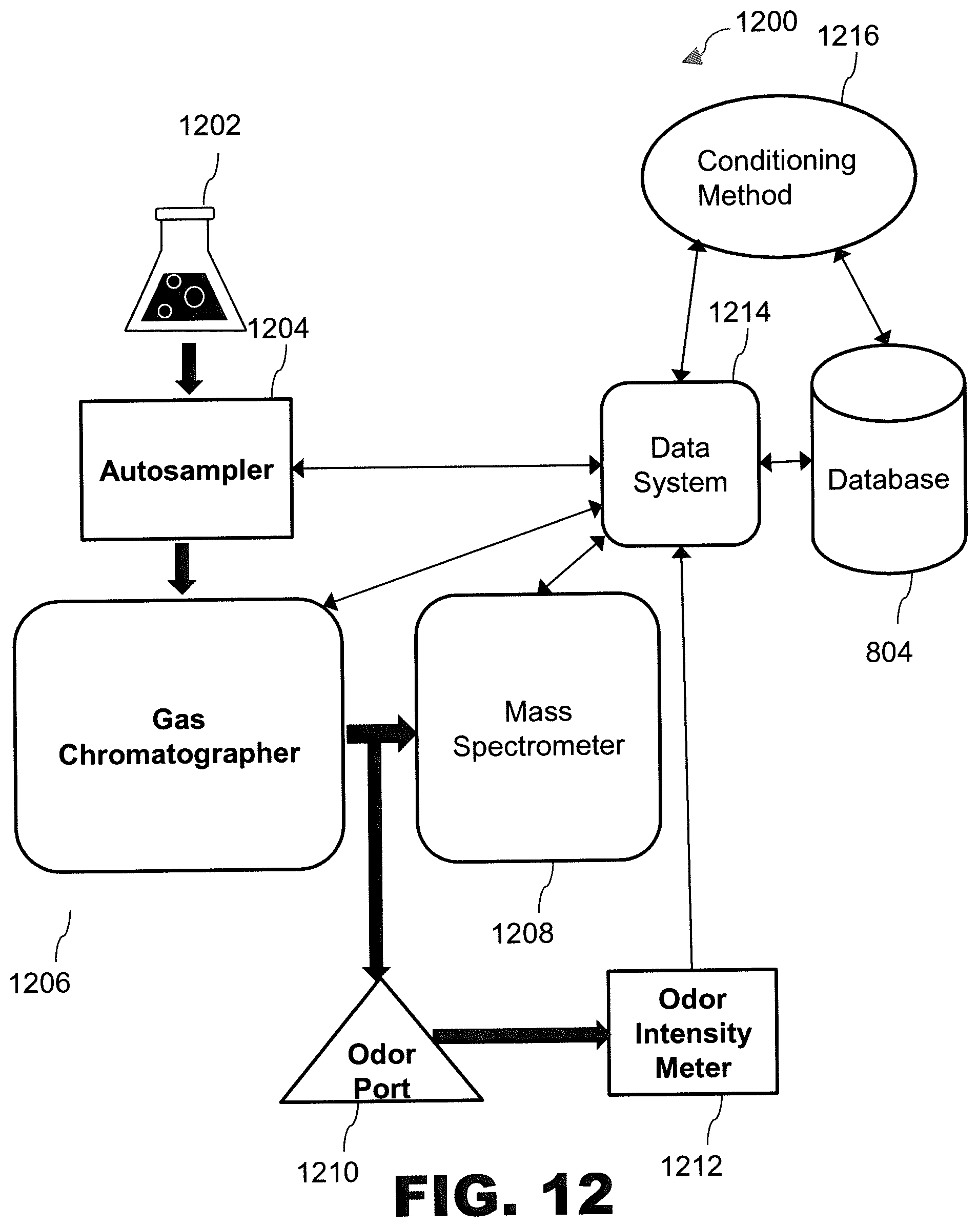 Patent US11847684 Figure 12 – Systems and method for tracking consumer tasting preferences