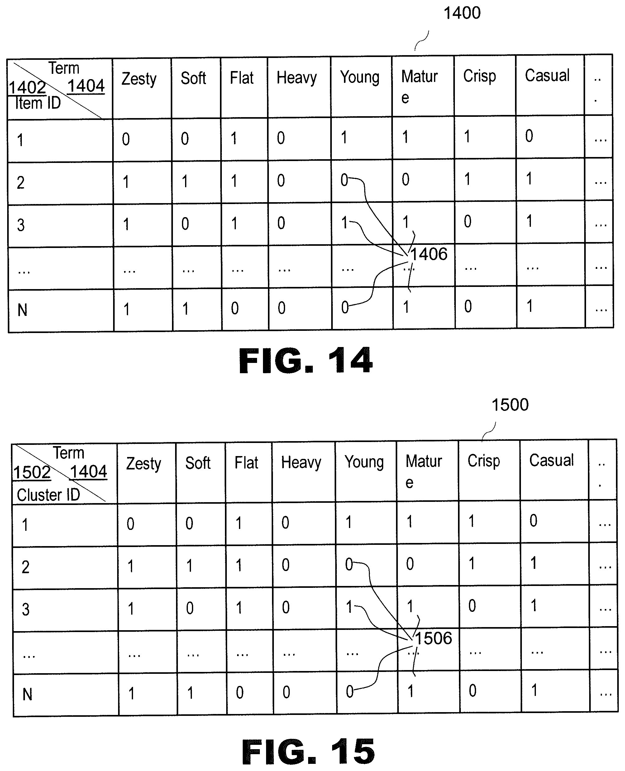 Patent US11847684 Figure 14 – Systems and method for tracking consumer tasting preferences