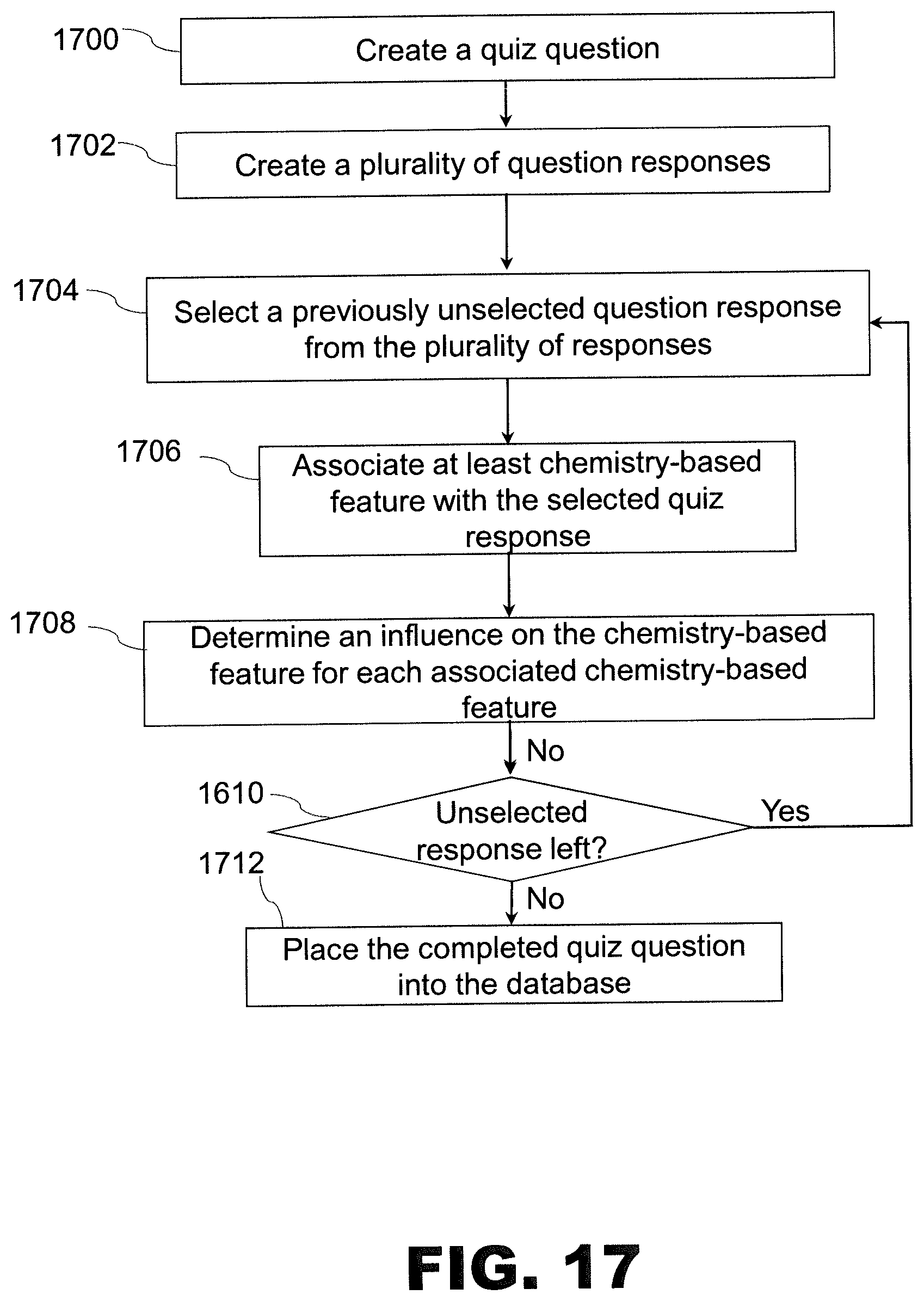 Patent US11847684 Figure 16 – Systems and method for tracking consumer tasting preferences