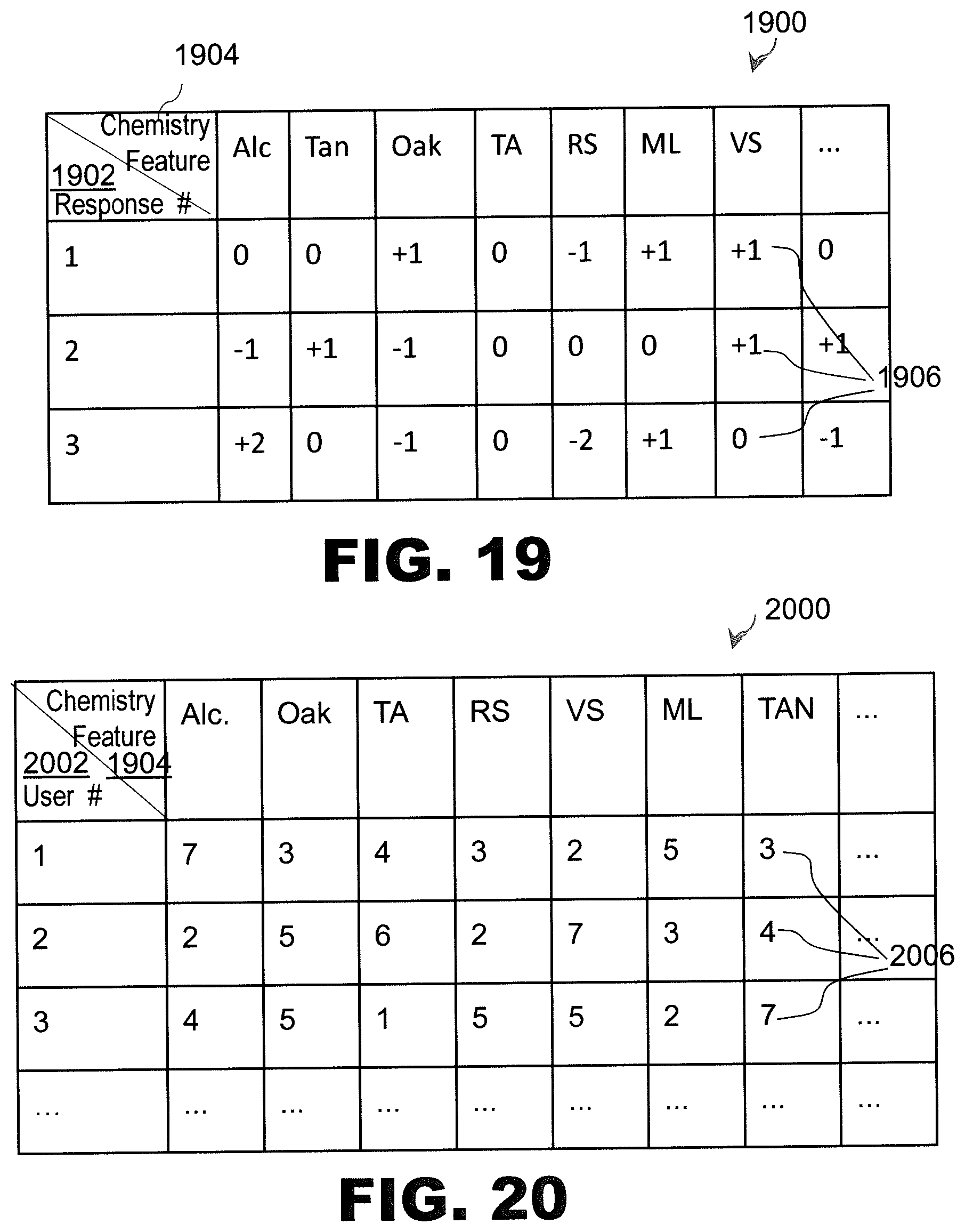Patent US11847684 Figure 18 – Systems and method for tracking consumer tasting preferences