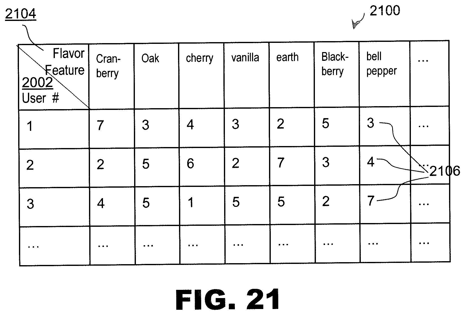 Patent US11847684 Figure 19 – Systems and method for tracking consumer tasting preferences