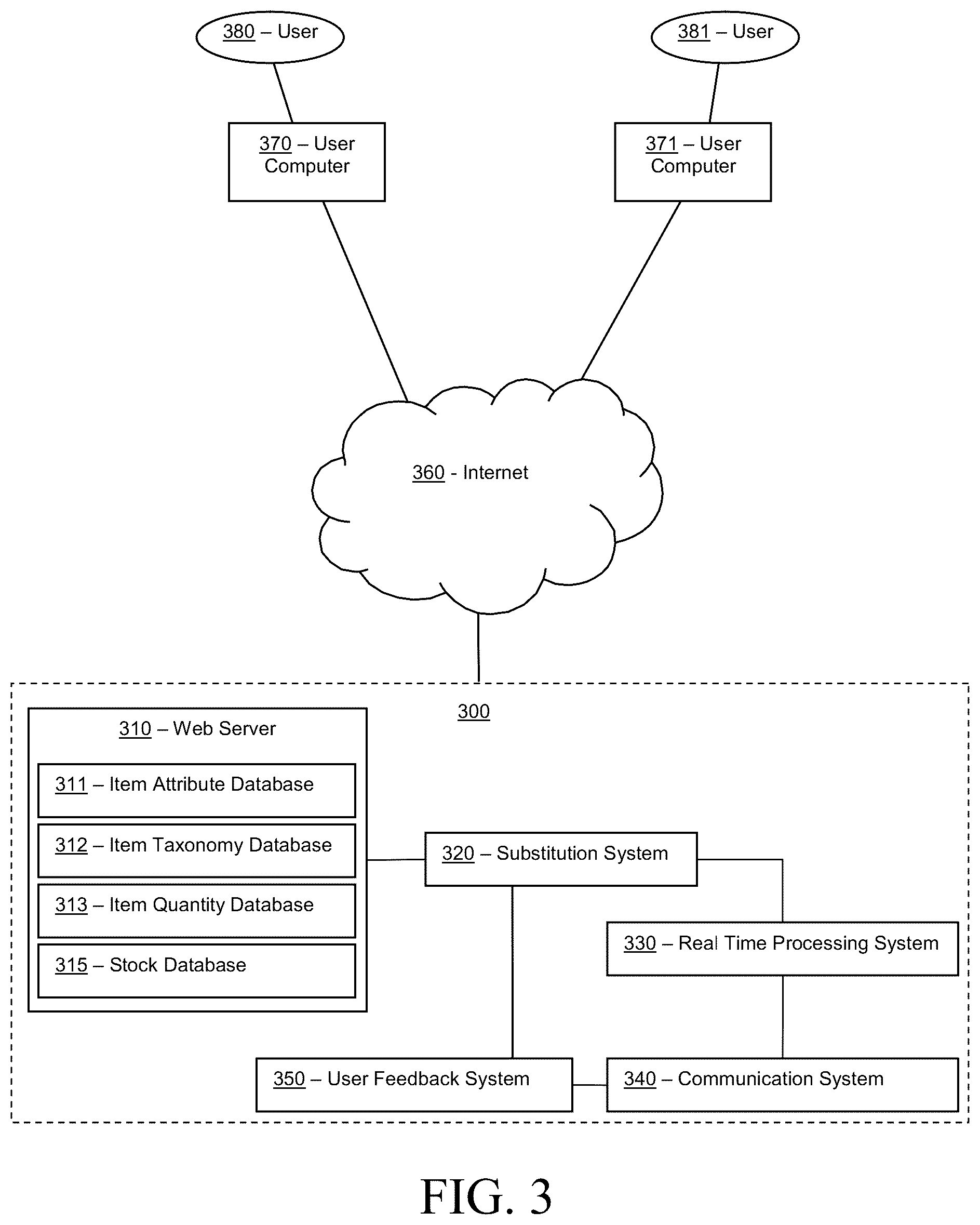 Patent US11847685 Figure 3 – Systems and methods for determining substitutions
