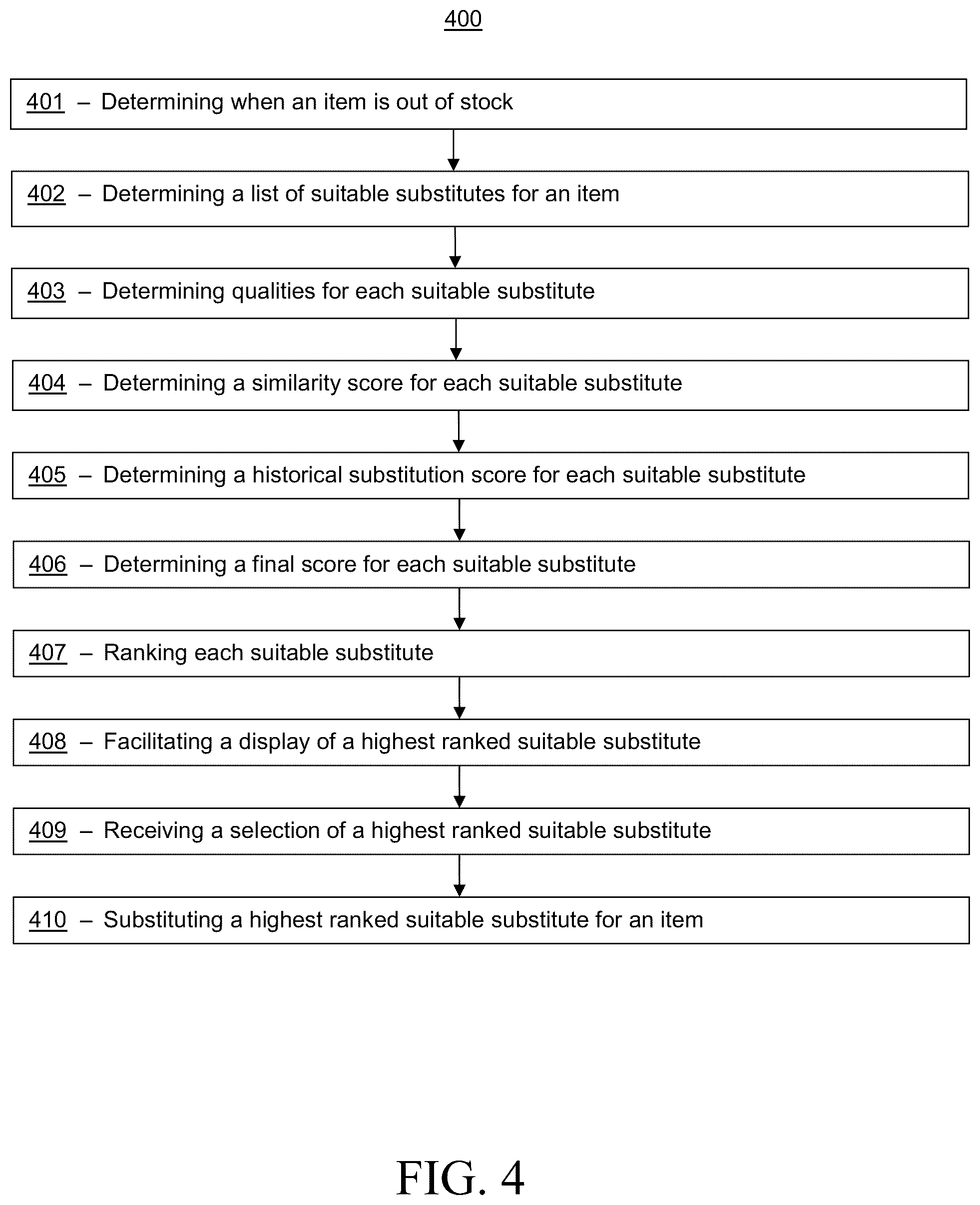 Patent US11847685 Figure 4 – Systems and methods for determining substitutions