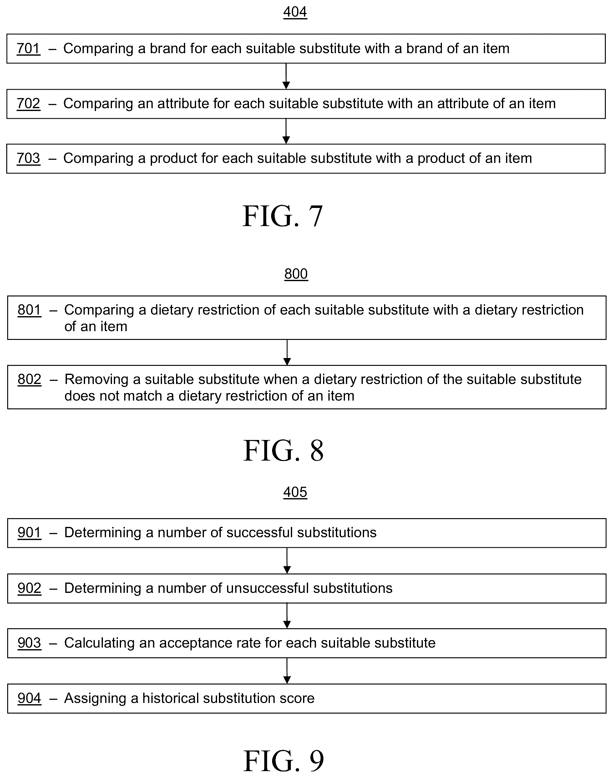 Patent US11847685 Figure 6 – Systems and methods for determining substitutions