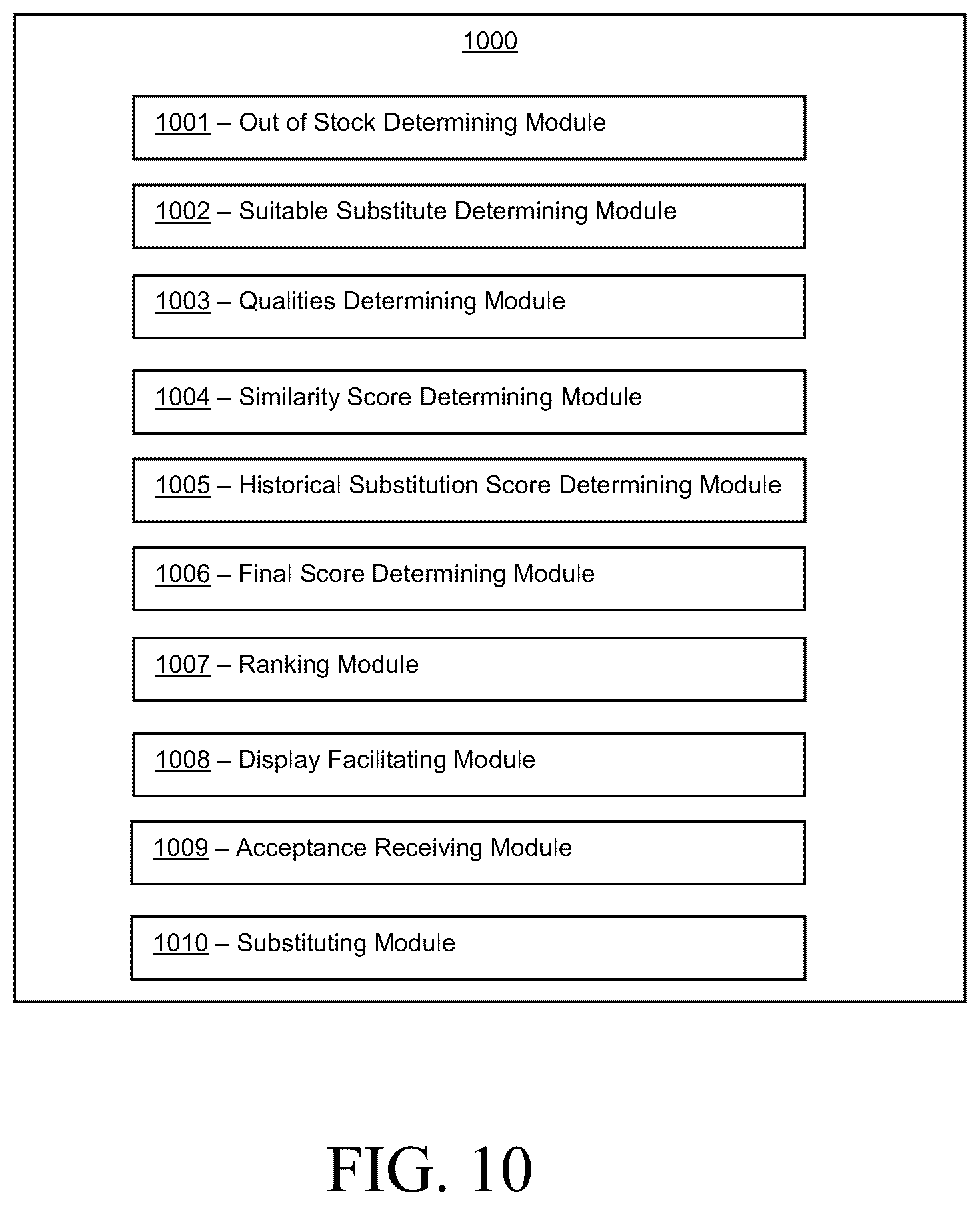 Patent US11847685 Figure 7 – Systems and methods for determining substitutions