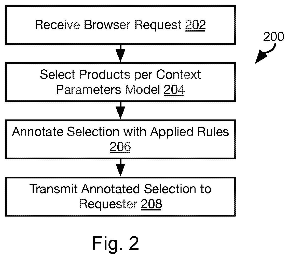 Patent US11847686 Figure 2 – Back end server modification and model visualization