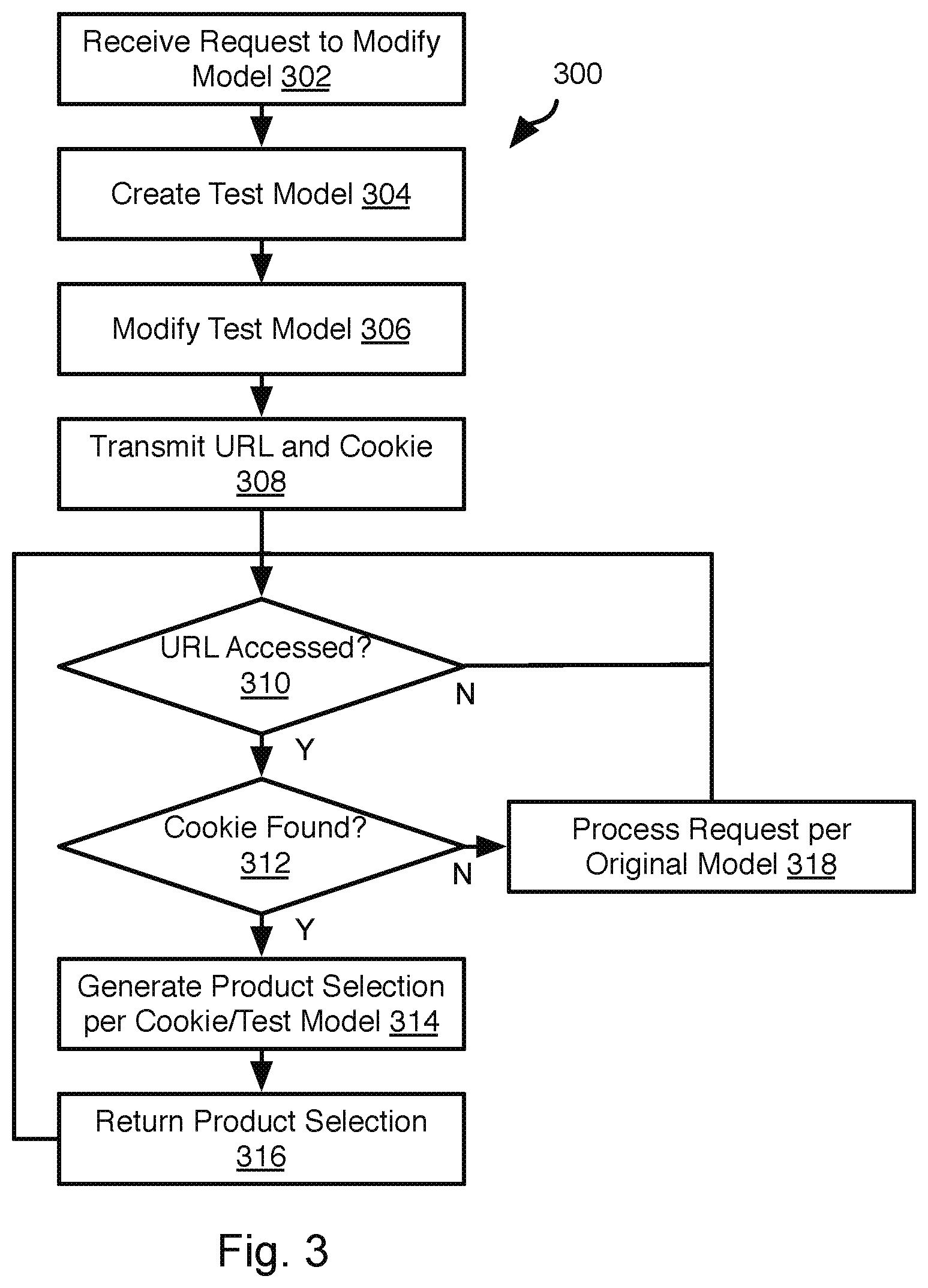 Patent US11847686 Figure 3 – Back end server modification and model visualization