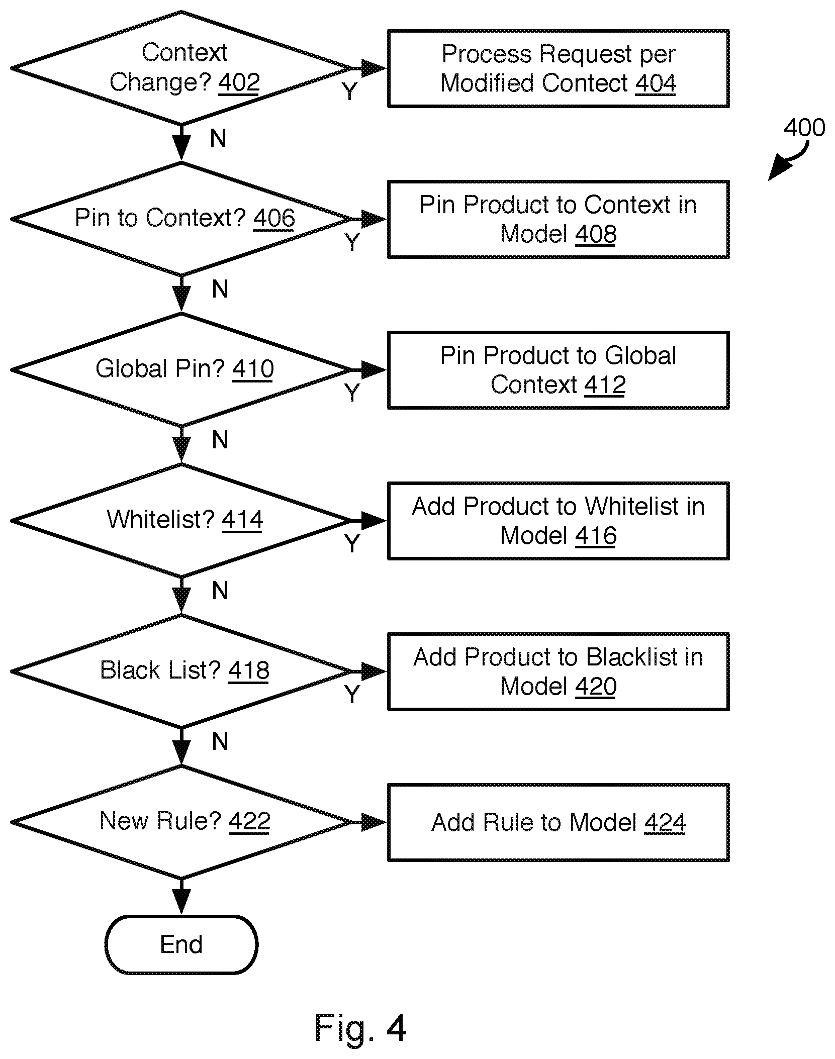 Patent US11847686 Figure 4 – Back end server modification and model visualization