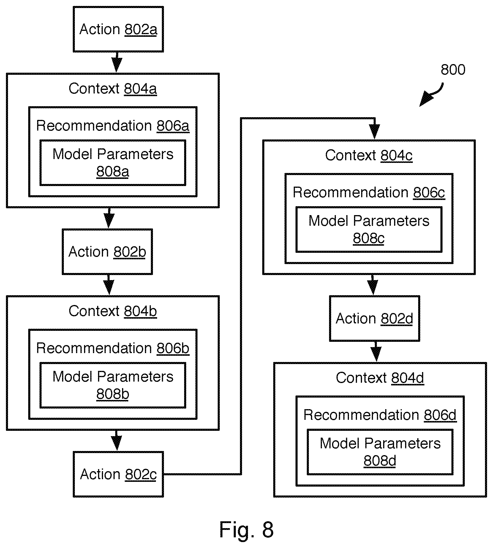 Patent US11847686 Figure 7 – Back end server modification and model visualization