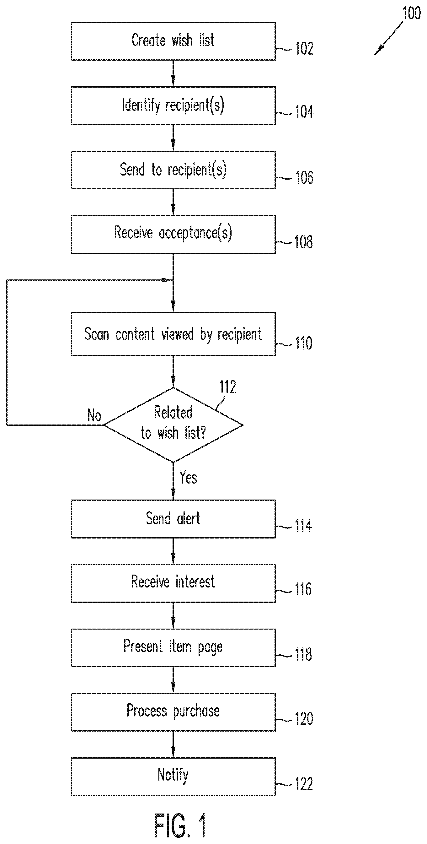 Patent US11847687 Figure 1 – Wish list transactions through intelligent multi-component devices