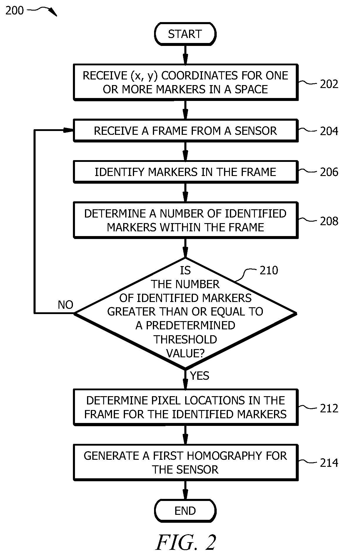 Patent US11847688 Figure 2 – Detecting and identifying misplaced items using a sensor array