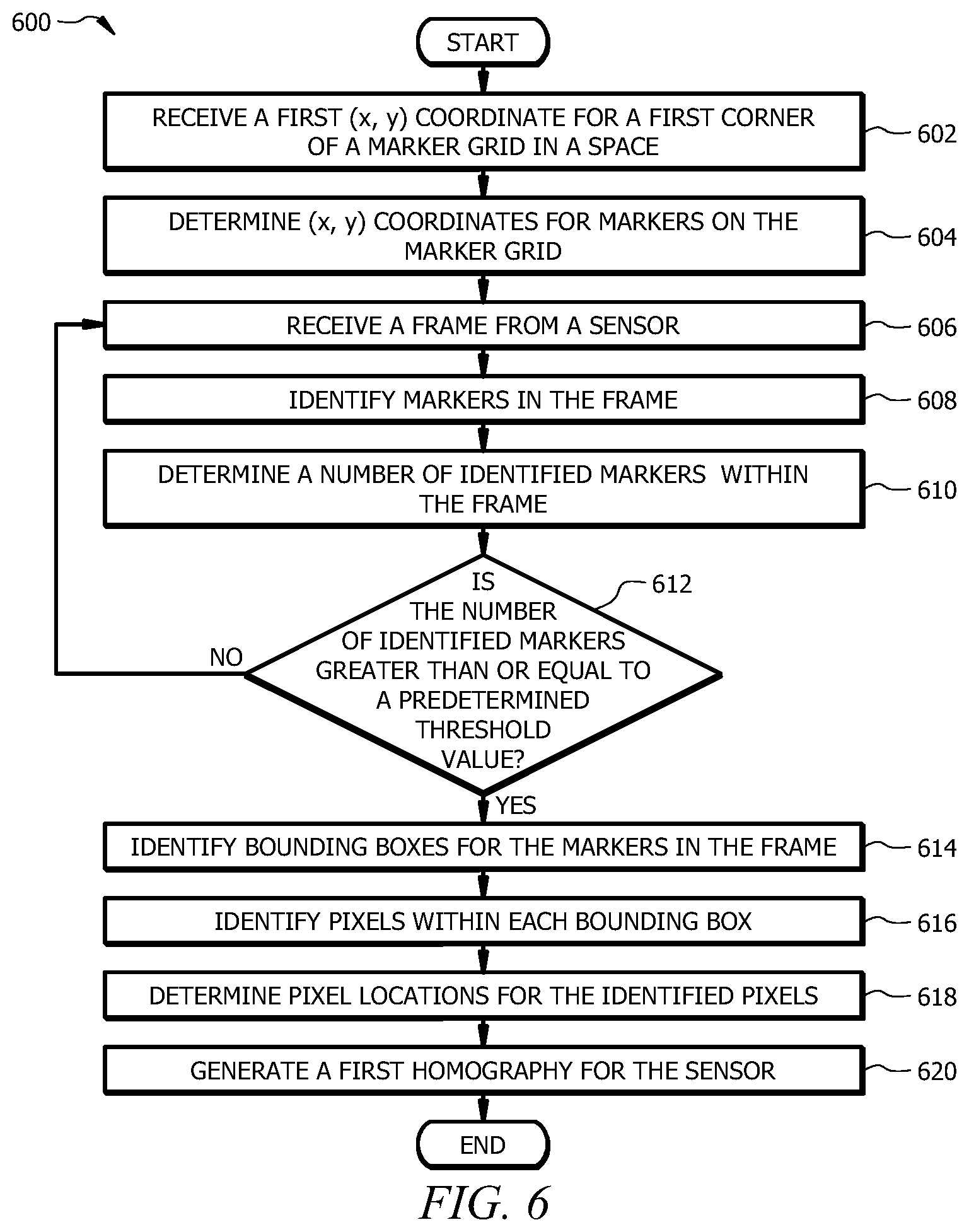 Patent US11847688 Figure 6 – Detecting and identifying misplaced items using a sensor array