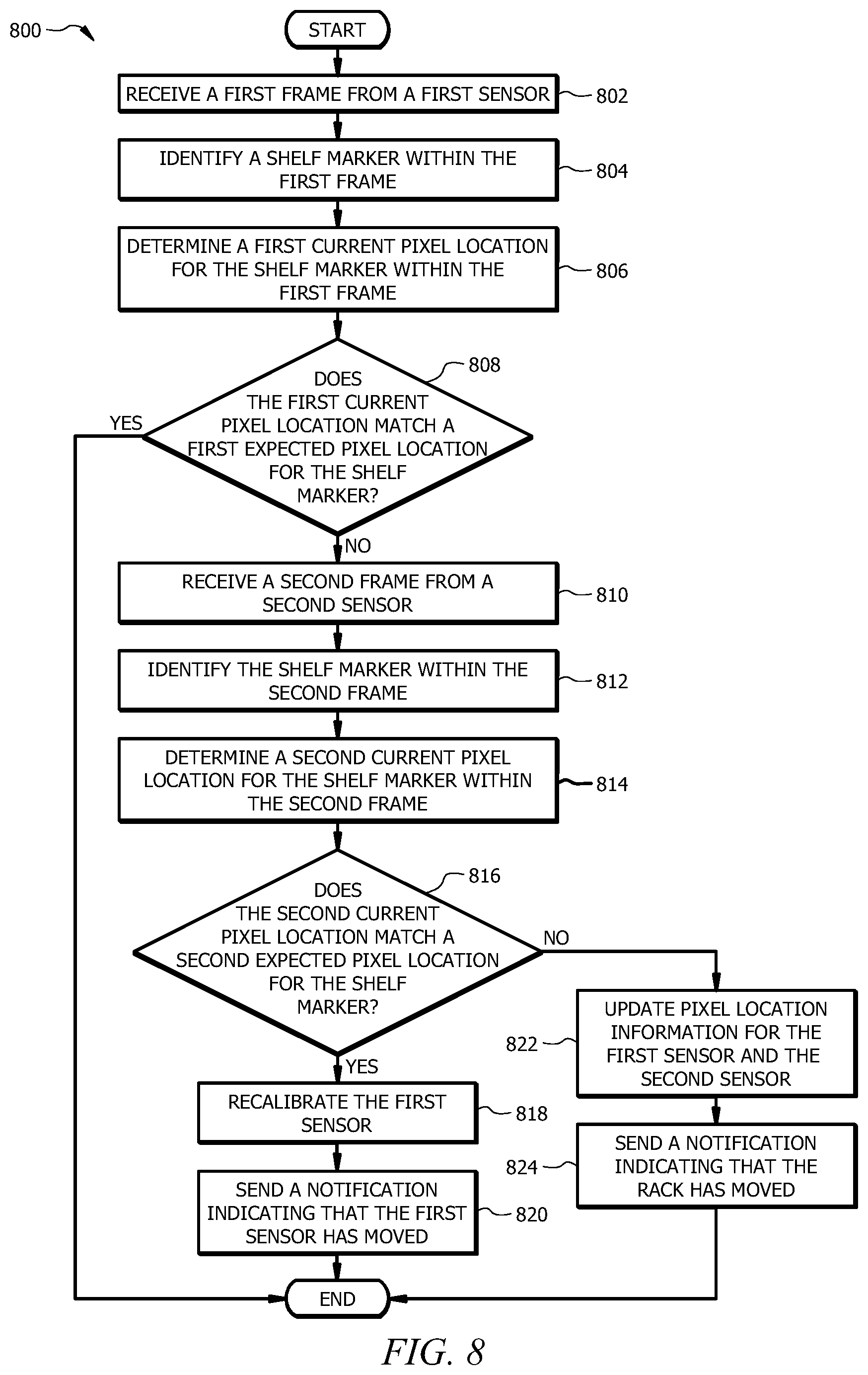 Patent US11847688 Figure 8 – Detecting and identifying misplaced items using a sensor array