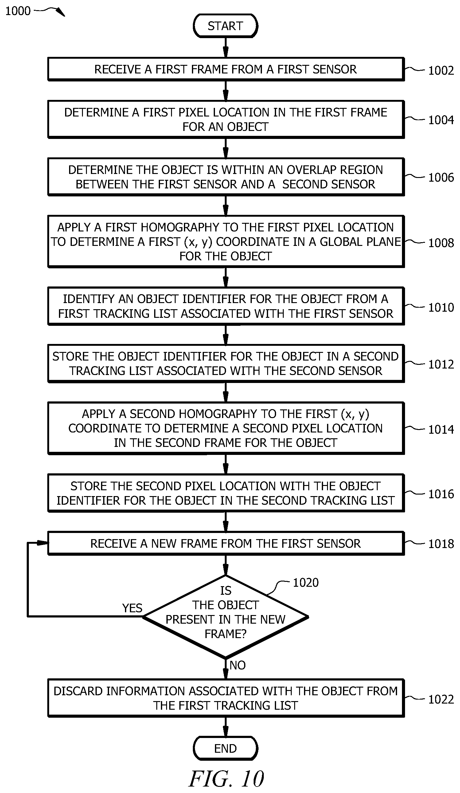 Patent US11847688 Figure 10 – Detecting and identifying misplaced items using a sensor array