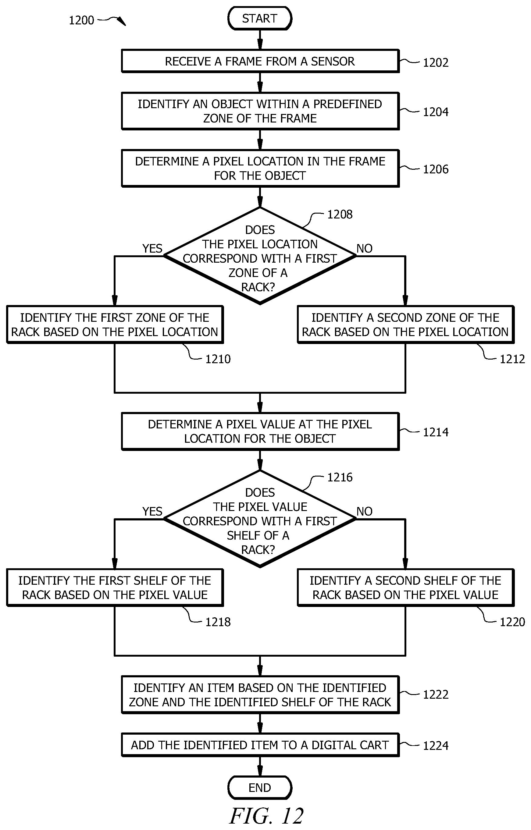 Patent US11847688 Figure 12 – Detecting and identifying misplaced items using a sensor array