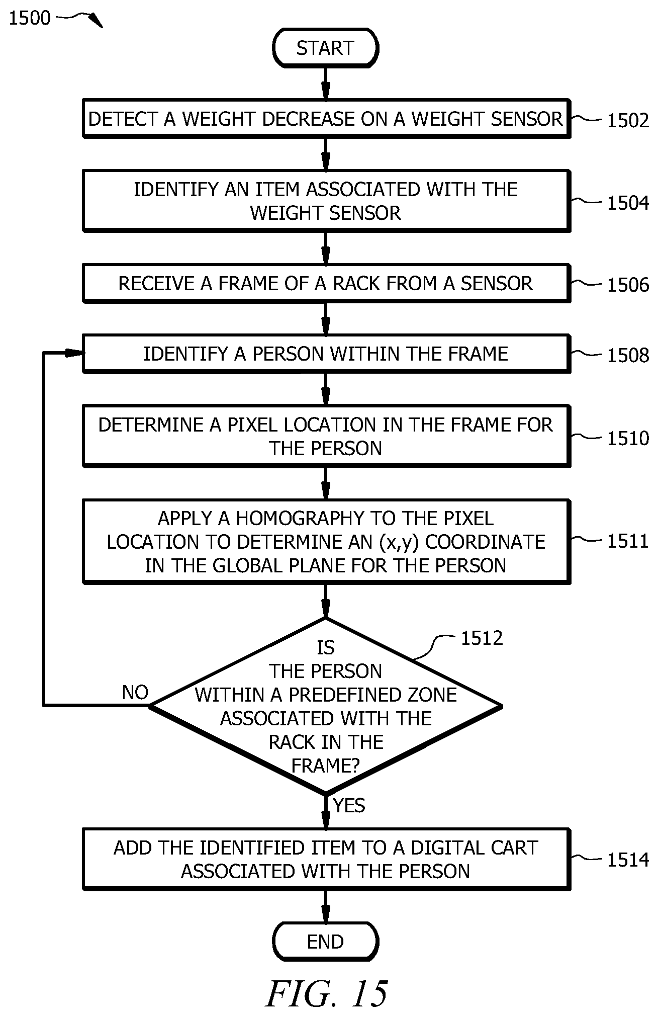 Patent US11847688 Figure 14 – Detecting and identifying misplaced items using a sensor array