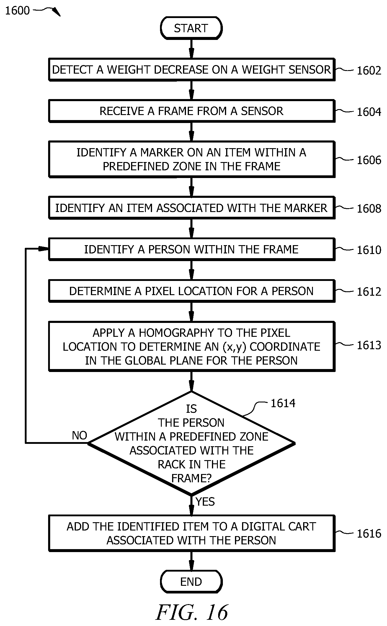 Patent US11847688 Figure 15 – Detecting and identifying misplaced items using a sensor array