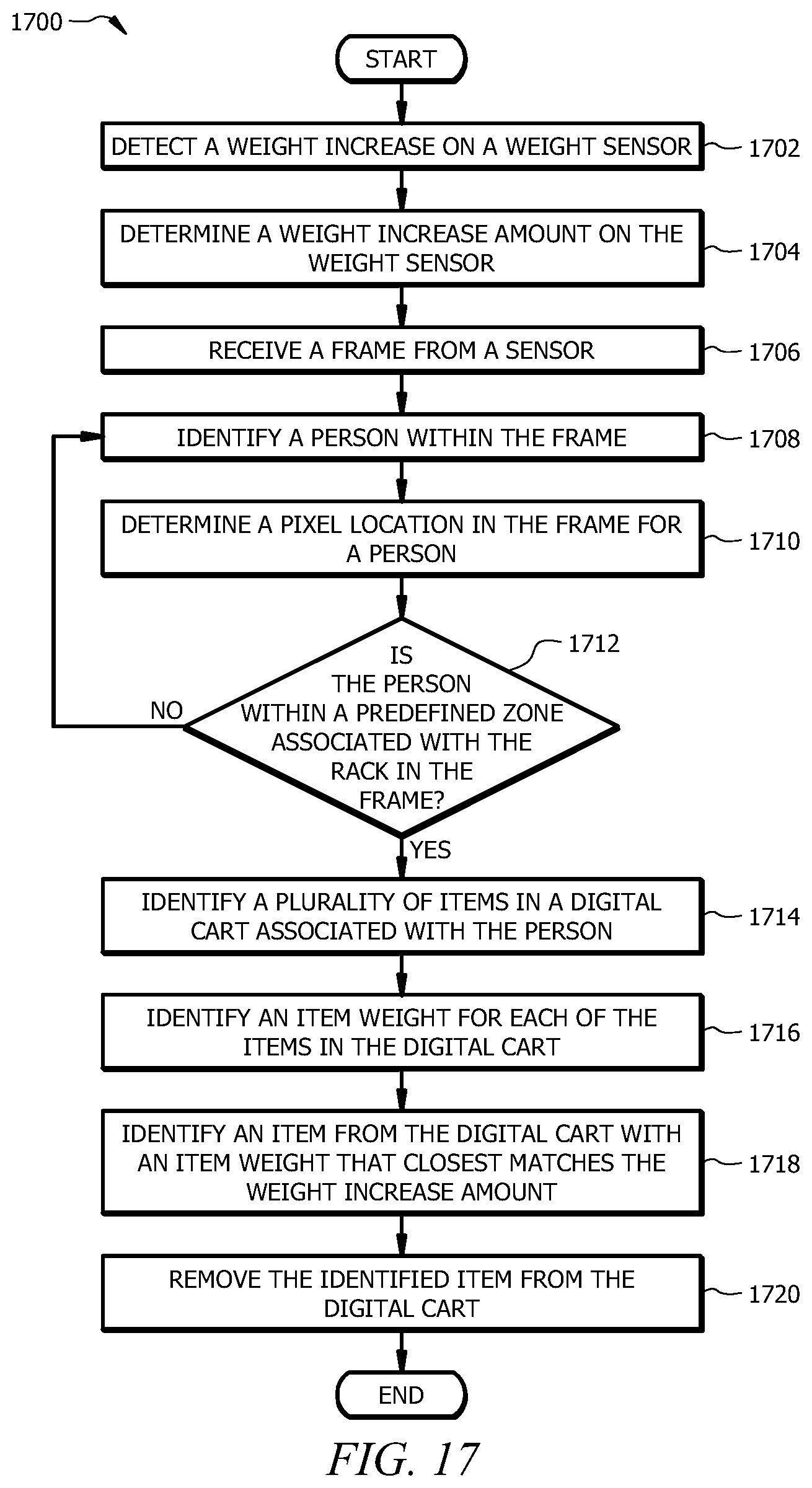 Patent US11847688 Figure 16 – Detecting and identifying misplaced items using a sensor array