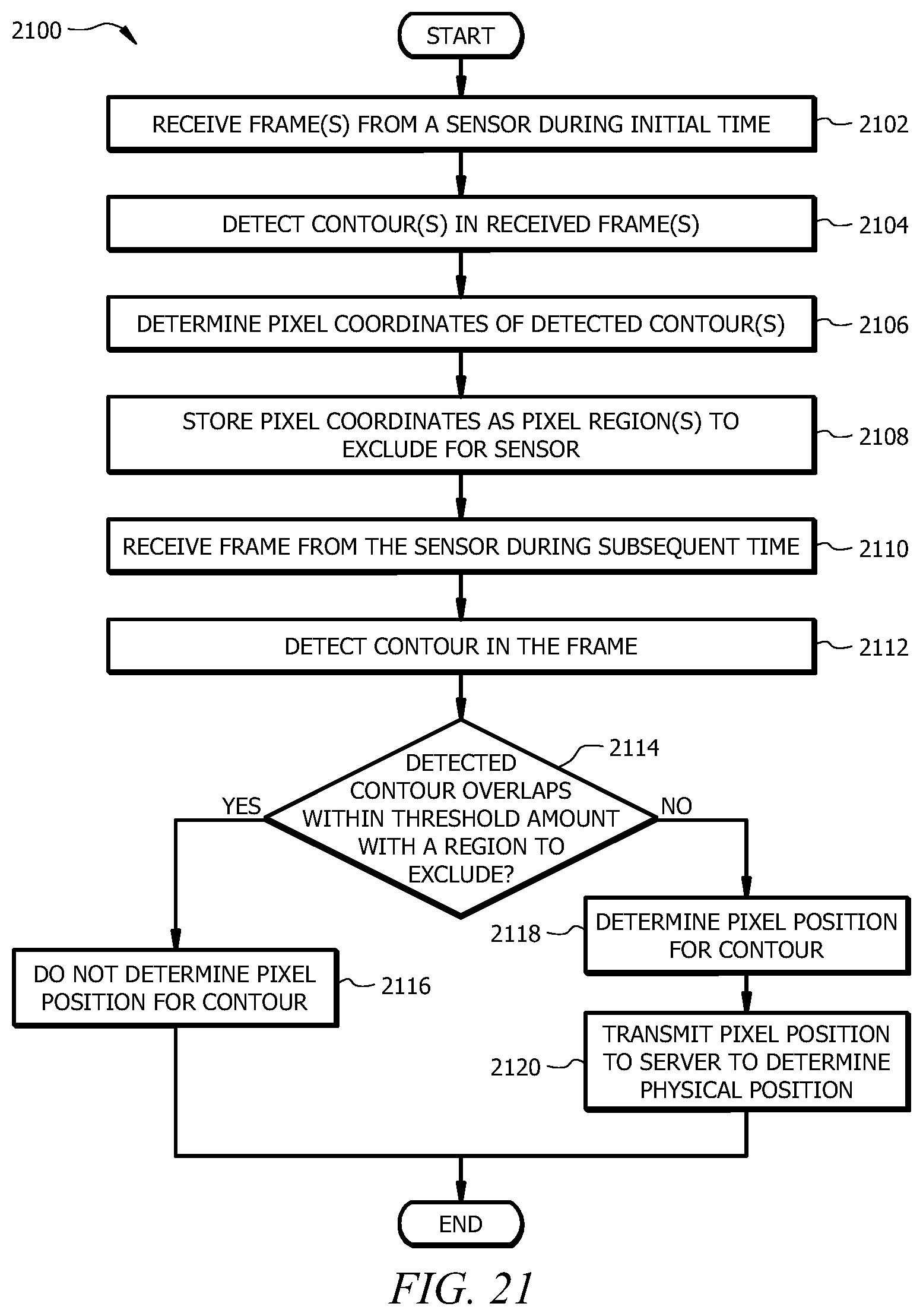 Patent US11847688 Figure 20 – Detecting and identifying misplaced items using a sensor array